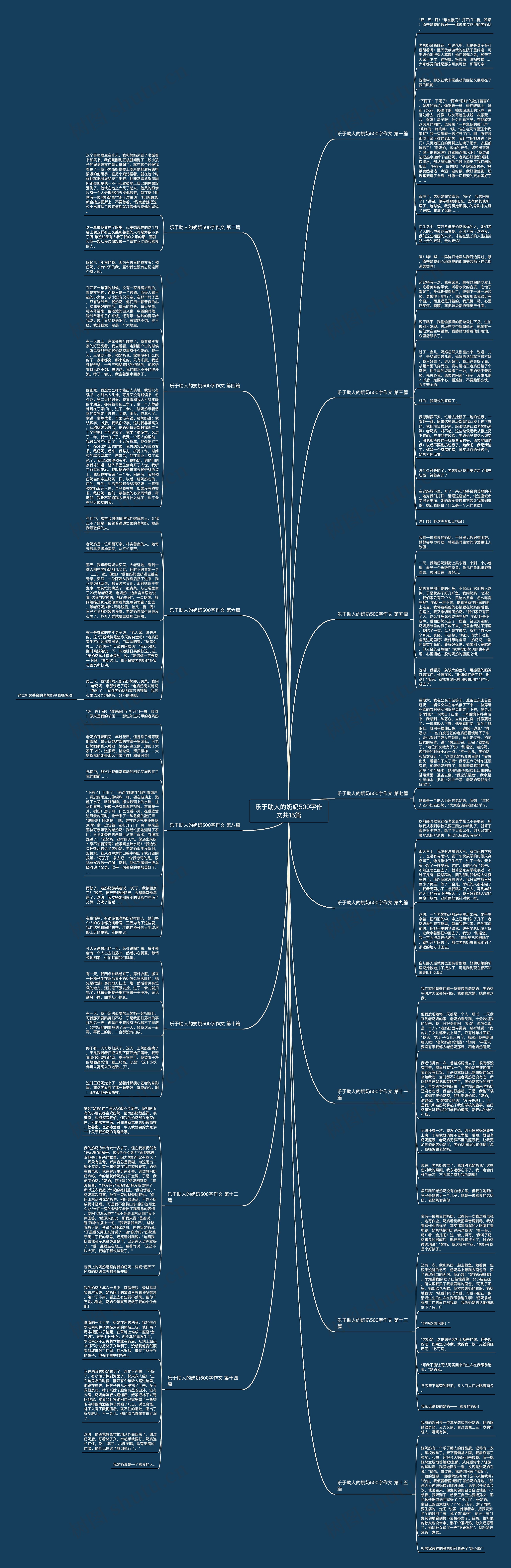 乐于助人的奶奶500字作文共15篇思维导图