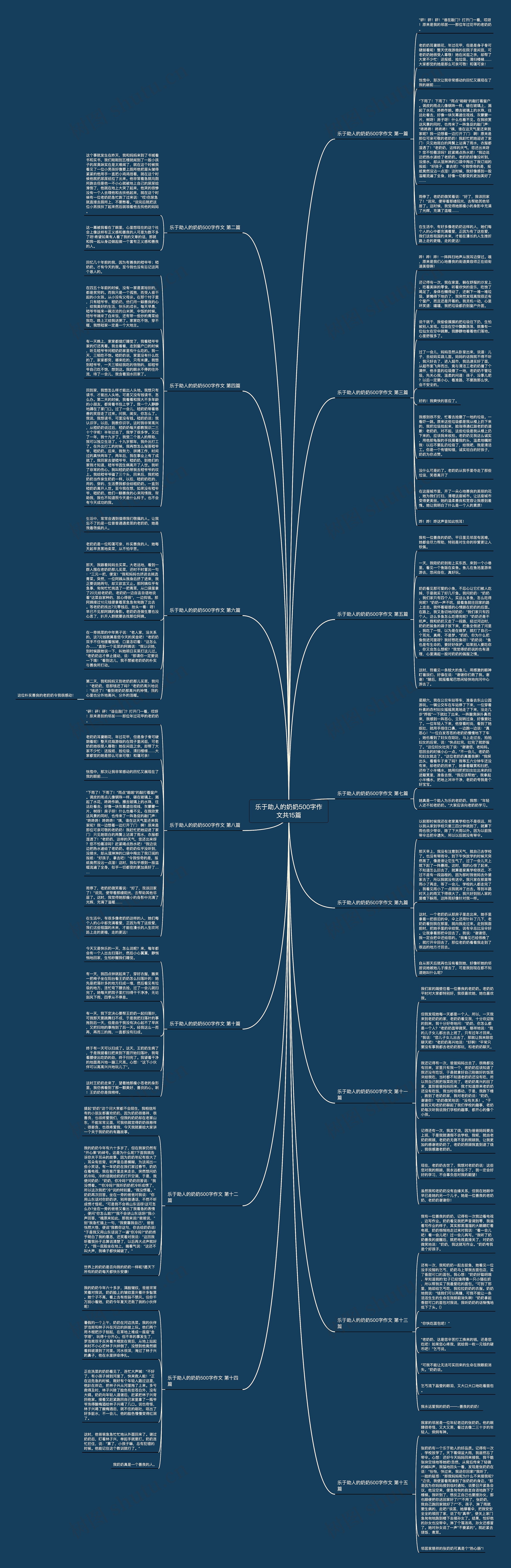 乐于助人的奶奶500字作文共15篇思维导图高清图 乐于助人的奶奶500字作文共15篇思维导图
