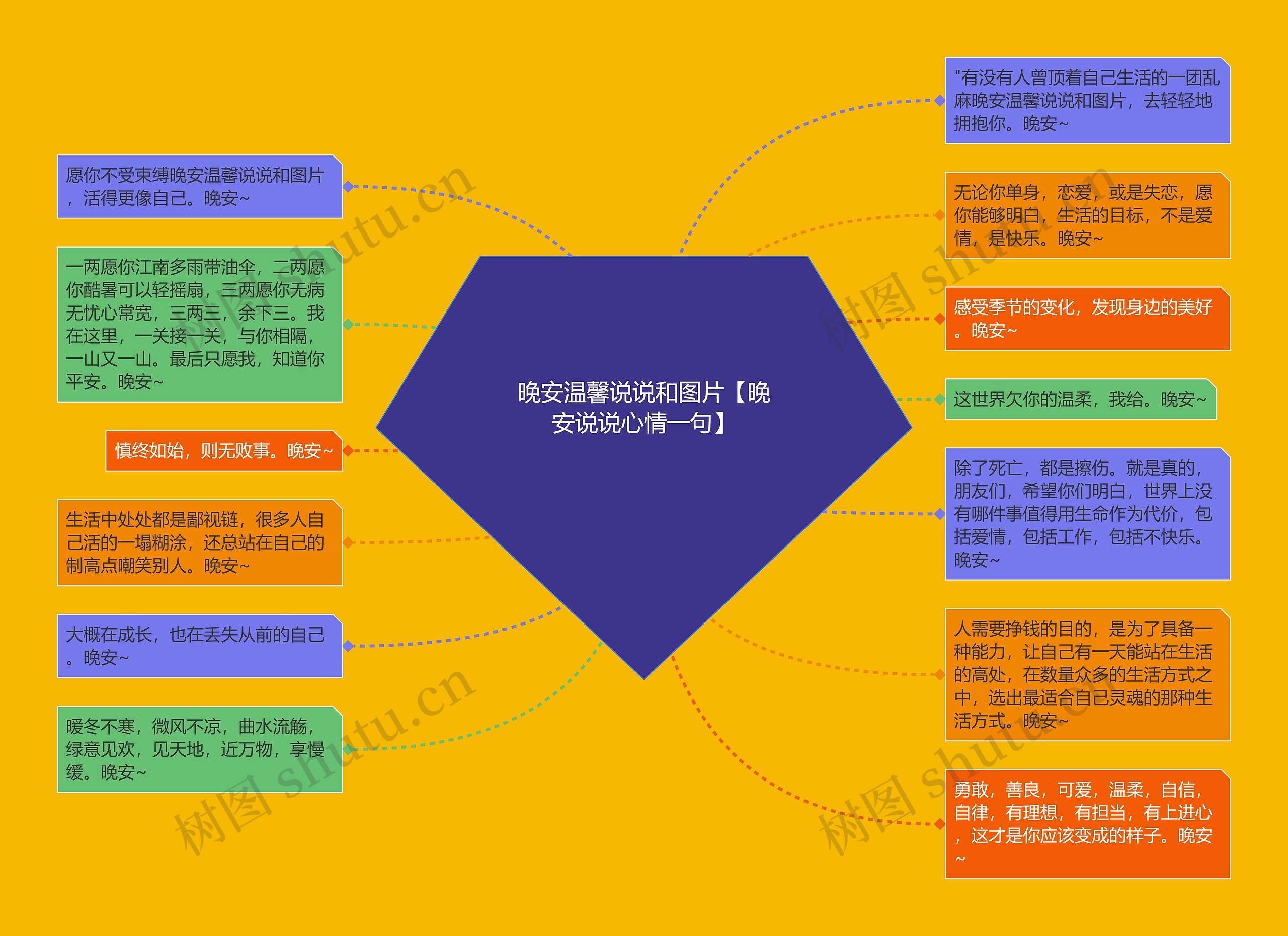 晚安温馨说说和图片【晚安说说心情一句】