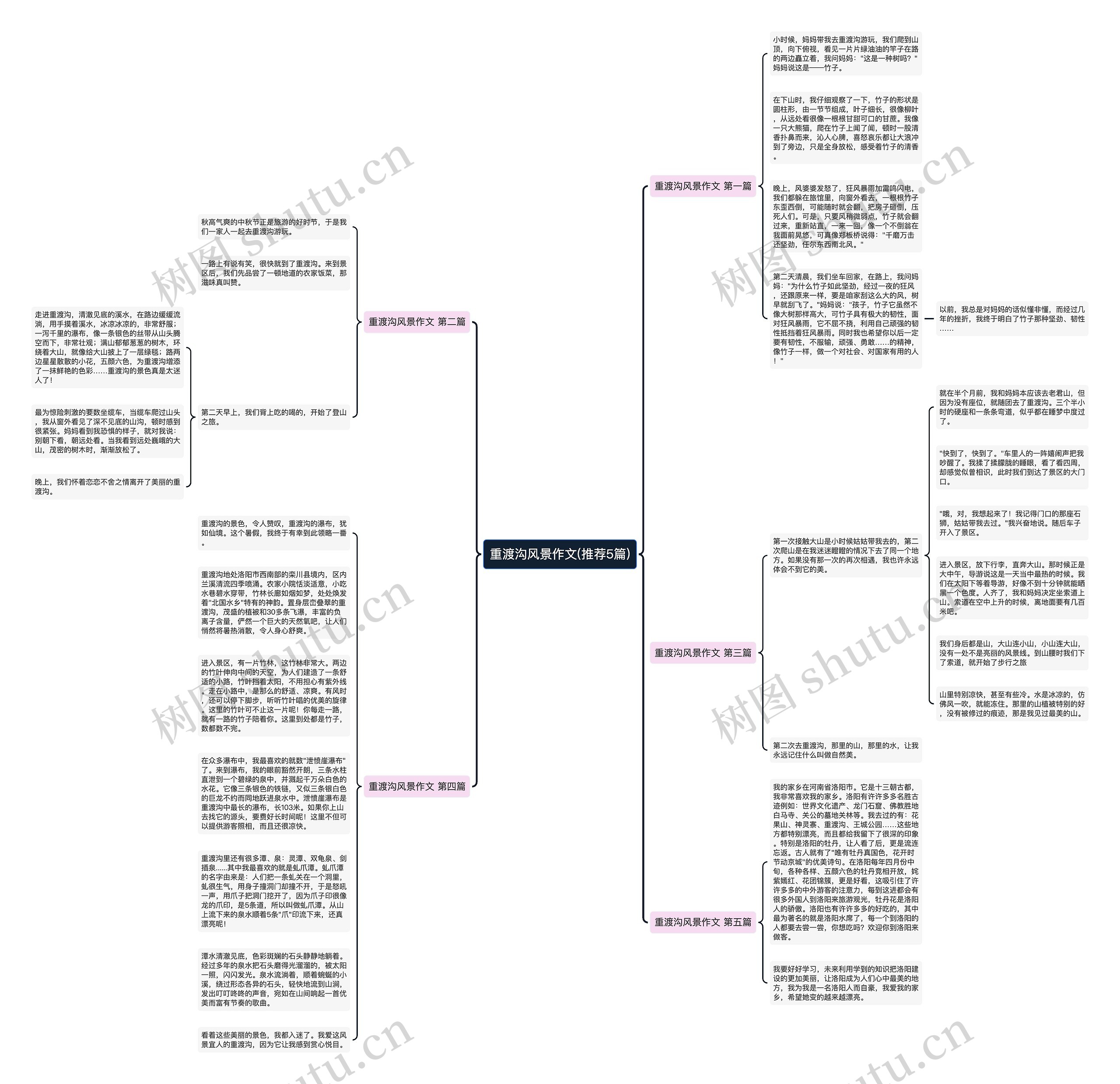 重渡沟风景作文(推荐5篇)思维导图