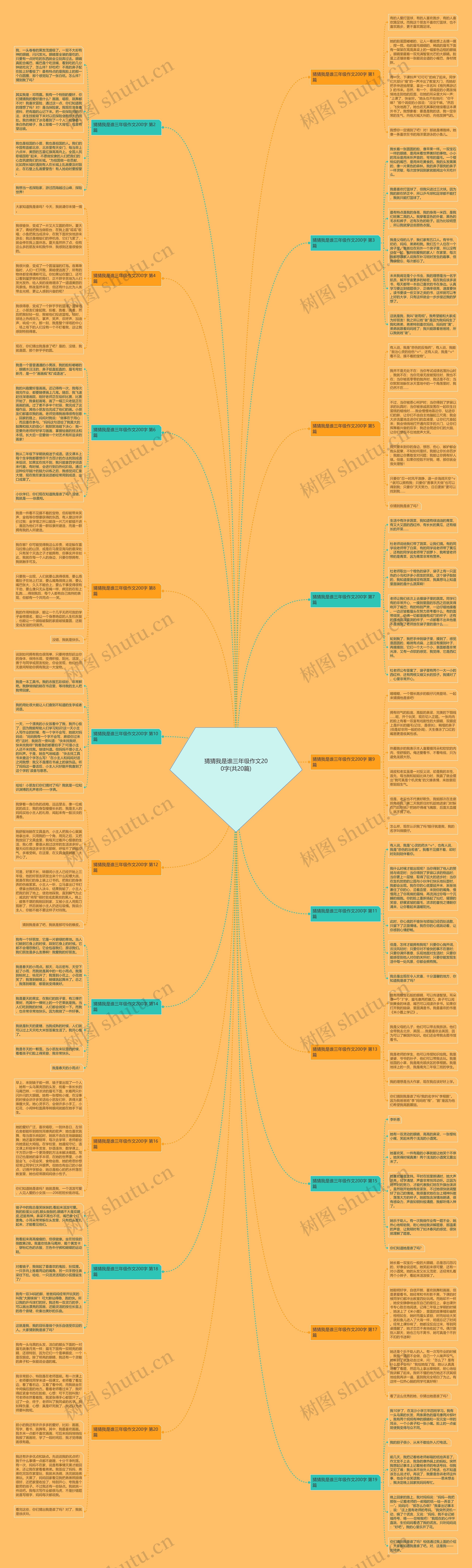 猜猜我是谁三年级作文200字(共20篇) 猜猜我是谁三年级作文200字(共20篇)