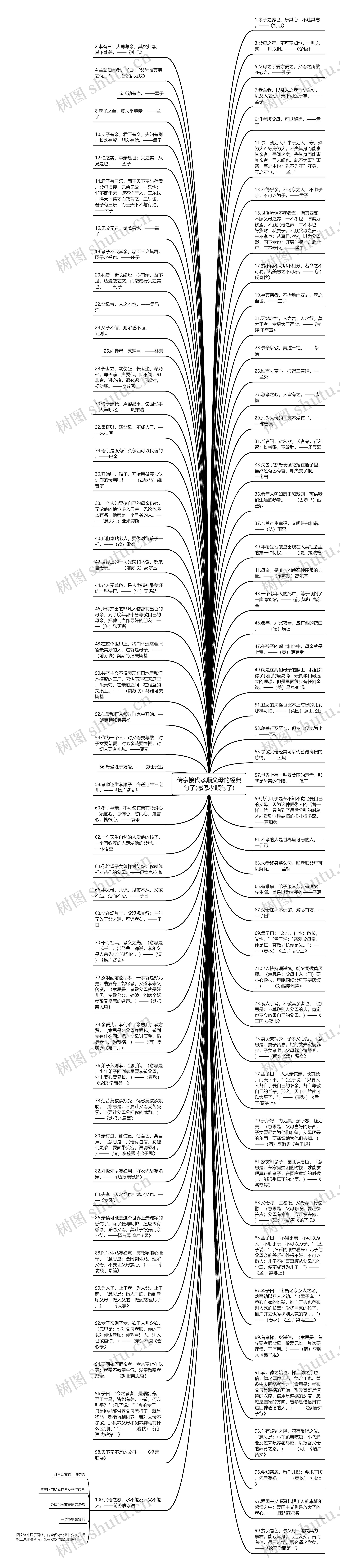 传宗接代孝顺父母的经典句子(感恩孝顺句子)思维导图