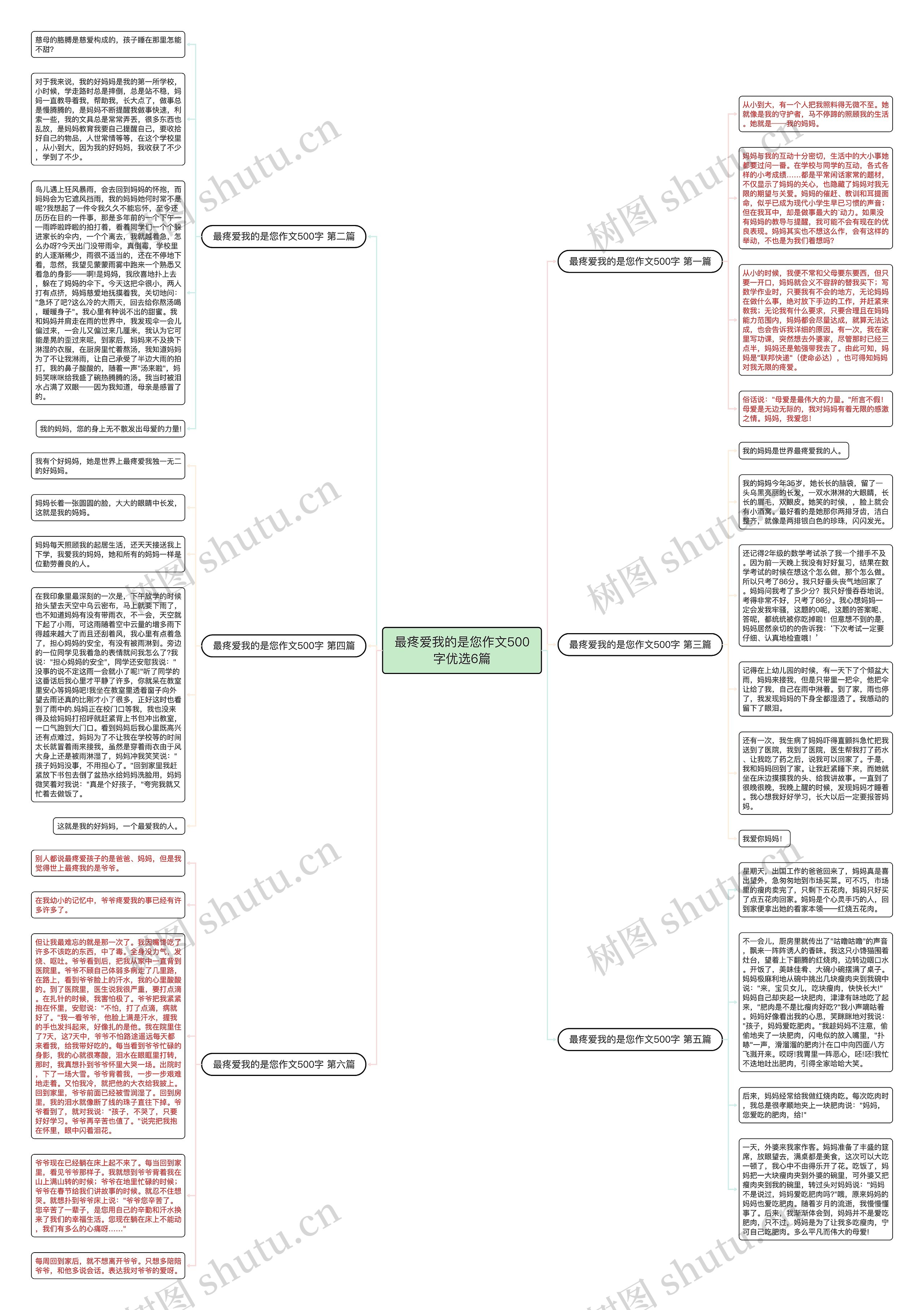 最疼爱我的是您作文500字优选6篇思维导图