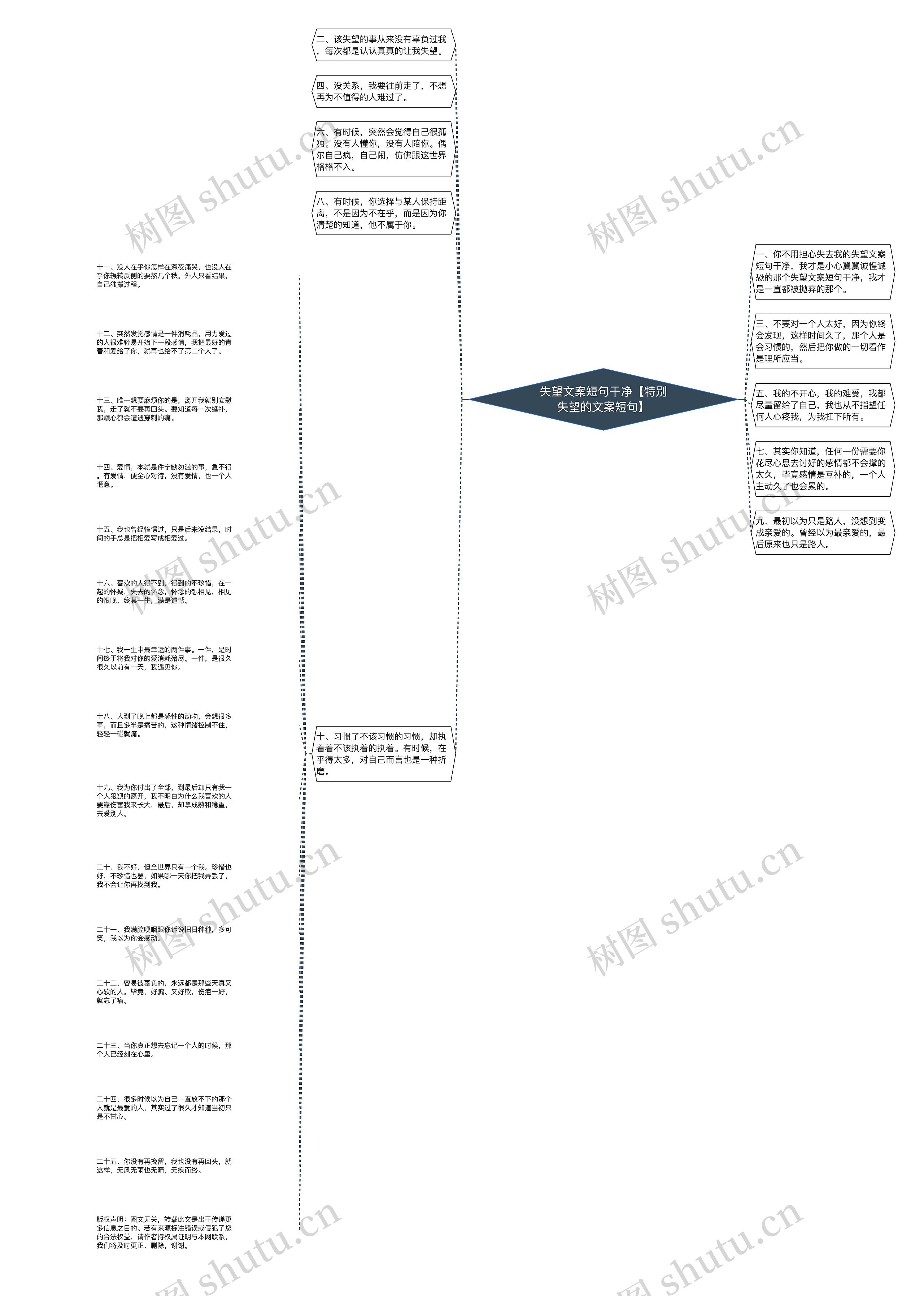 失望文案短句干净【特别失望的文案短句】思维导图
