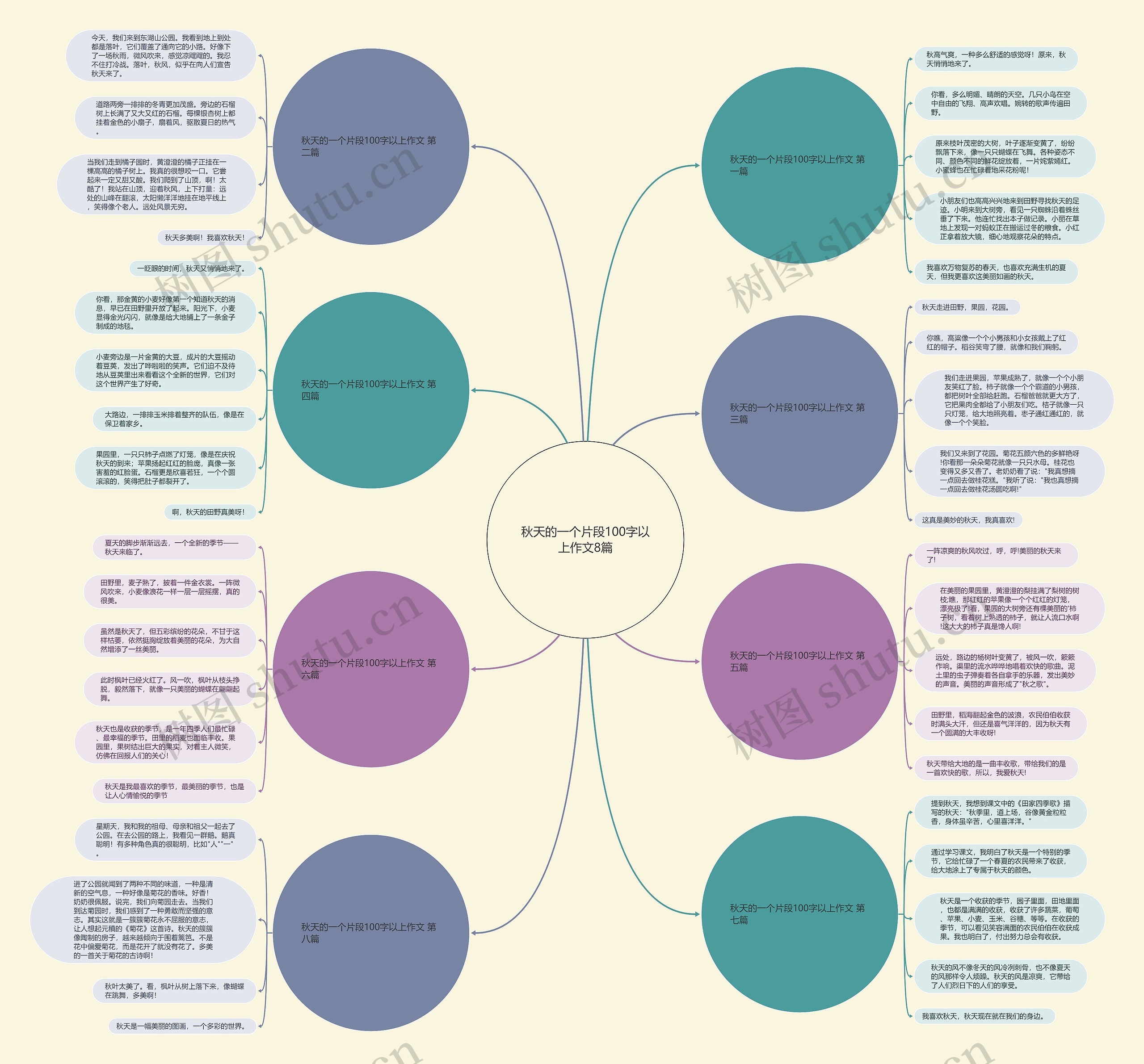 秋天的一个片段100字以上作文8篇思维导图