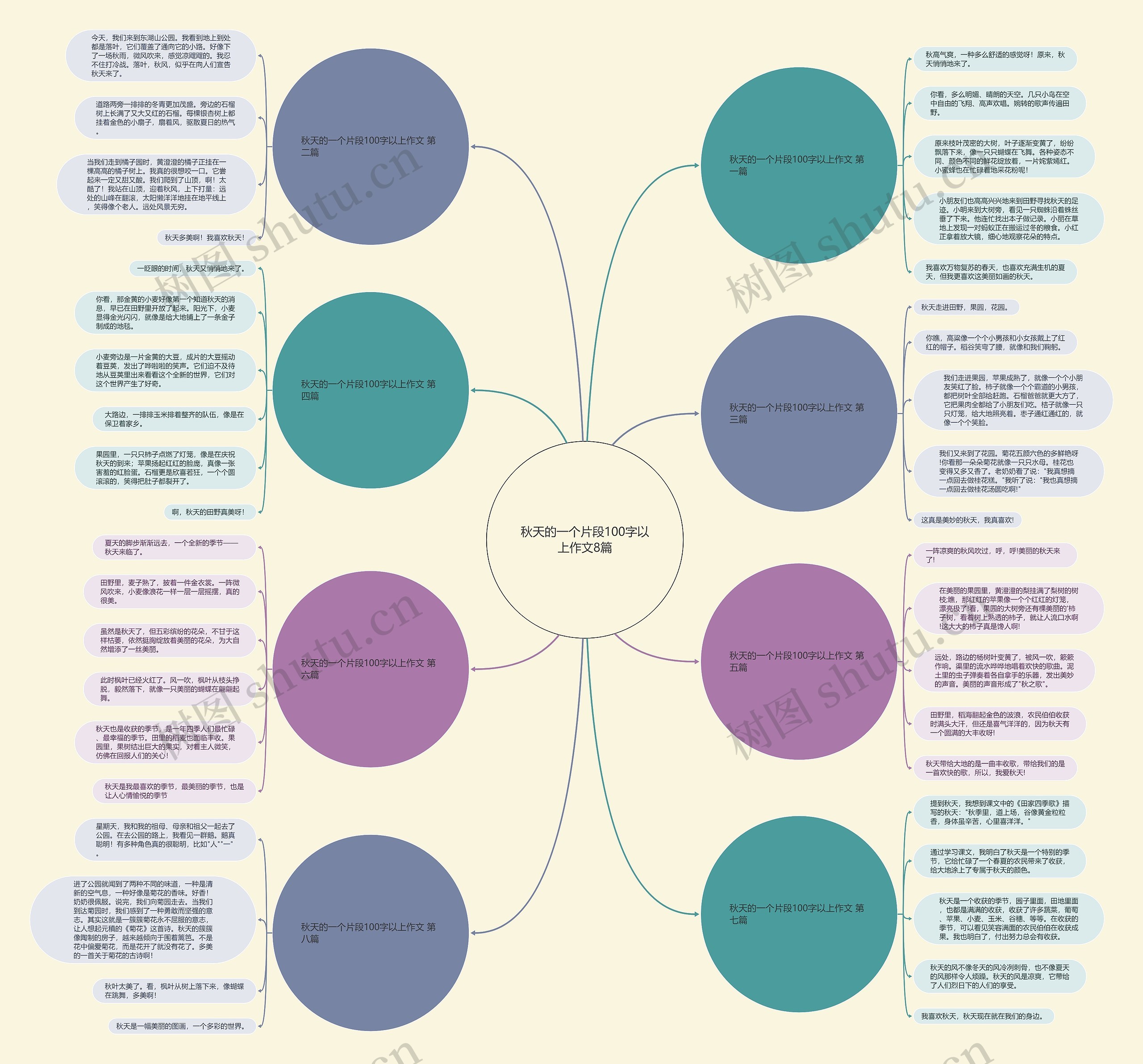 秋天的一个片段100字以上作文8篇 秋天的一个片段100字以上作文8篇