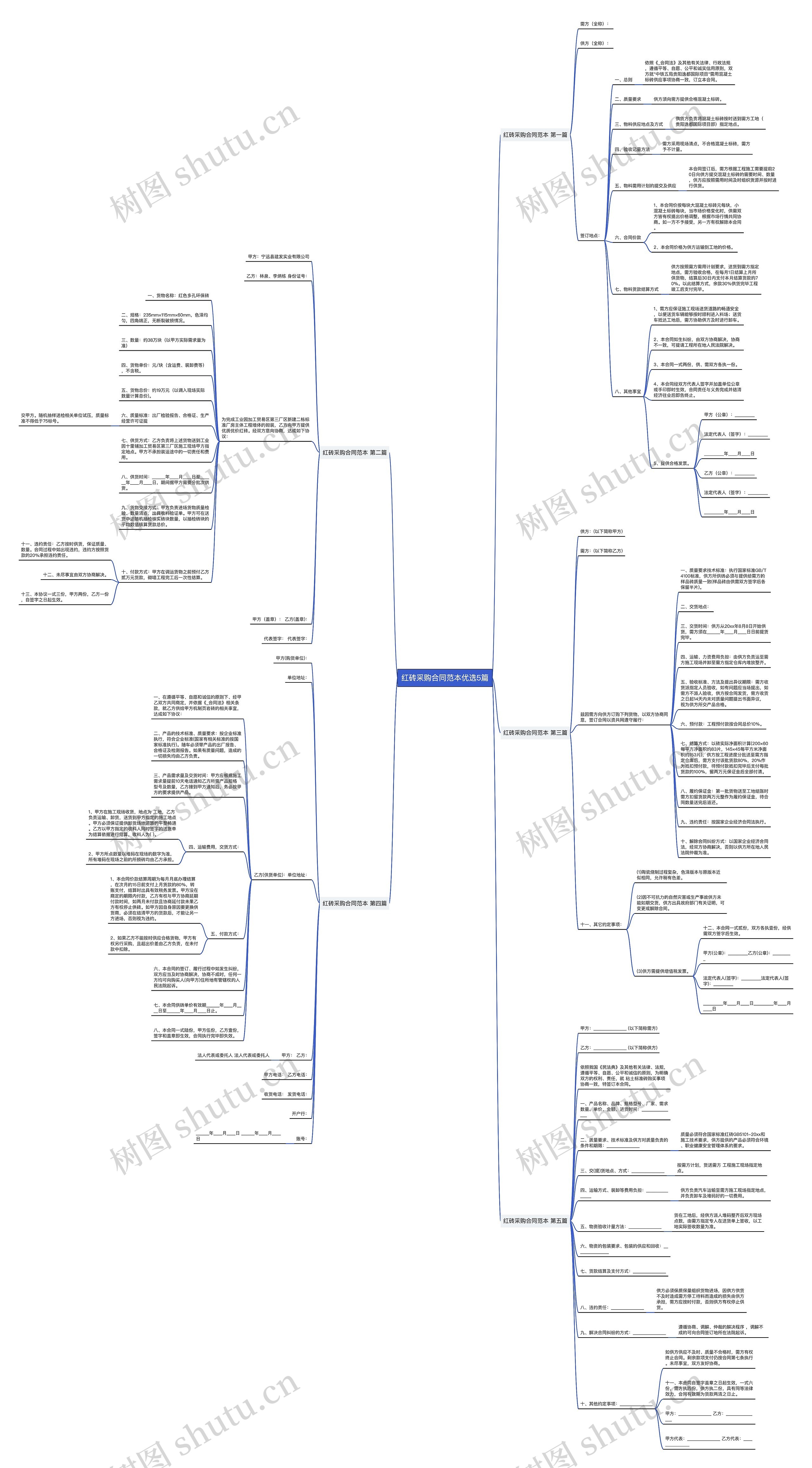 红砖采购合同范本优选5篇思维导图