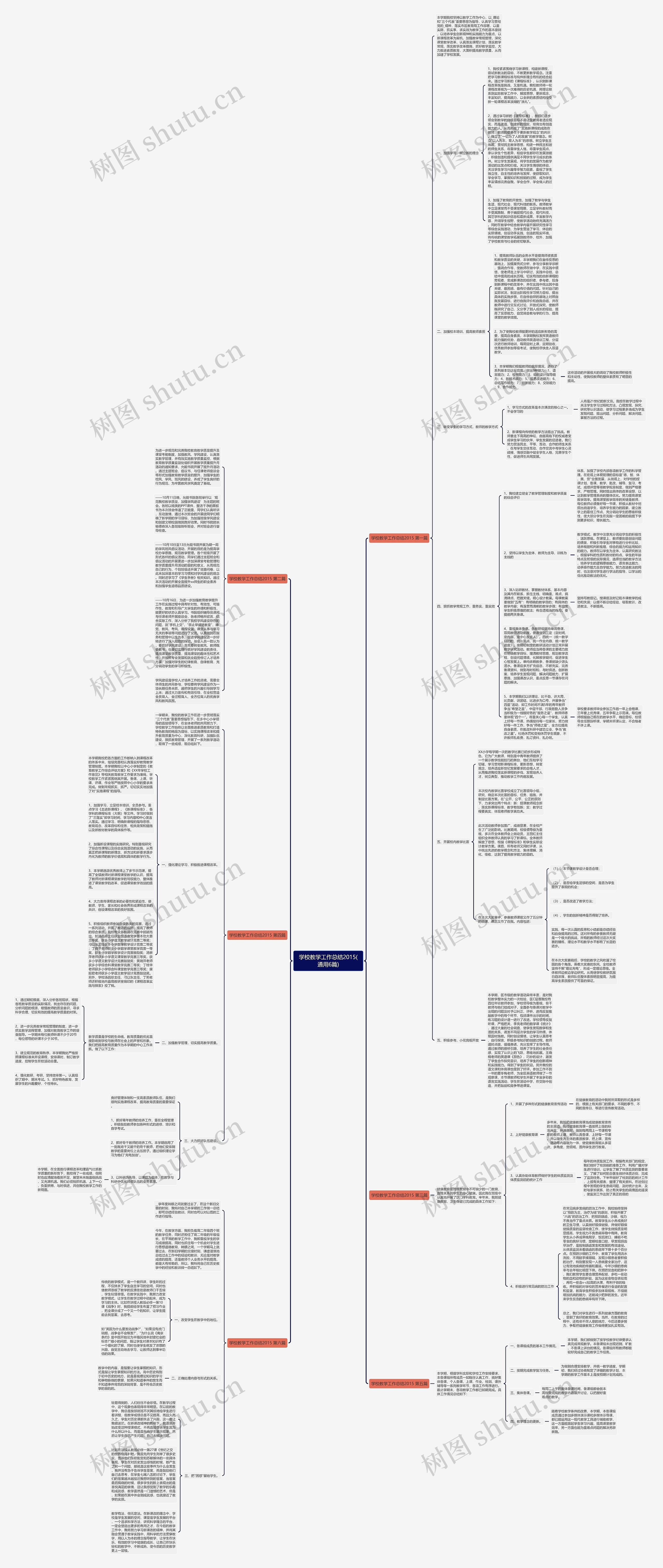 学校教学工作总结2015(通用6篇)思维导图