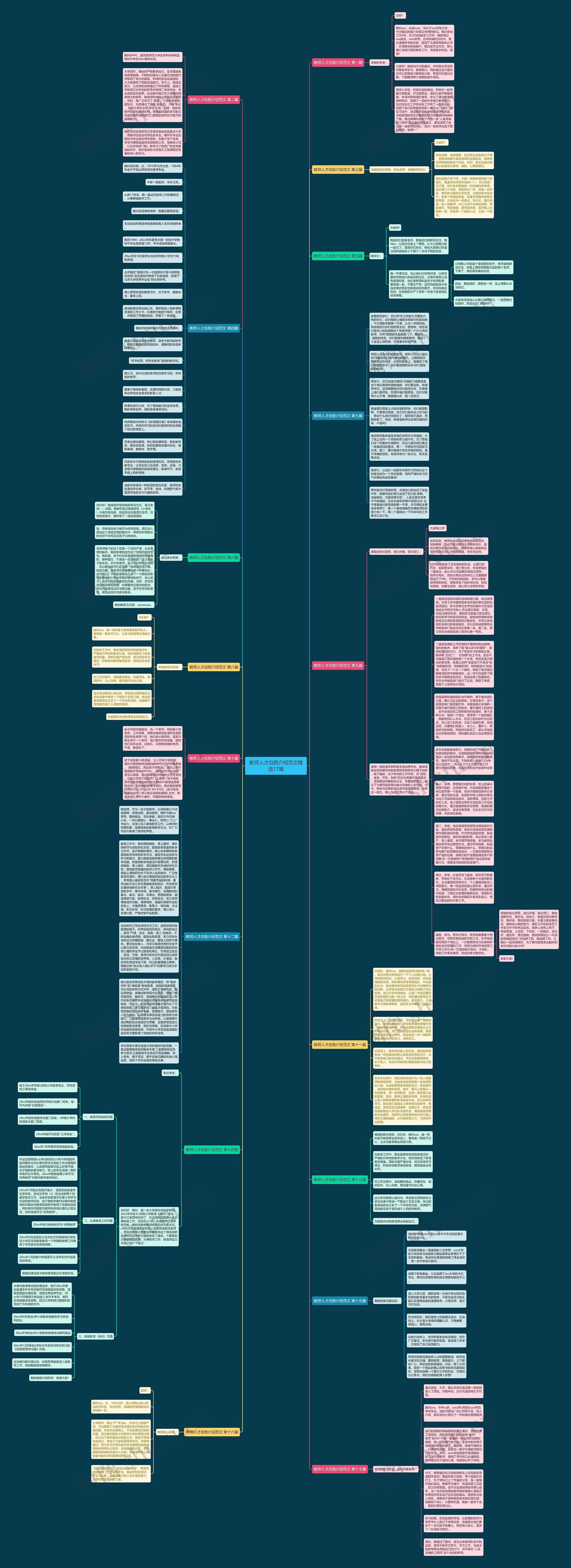 教师人才自我介绍范文精选17篇思维导图