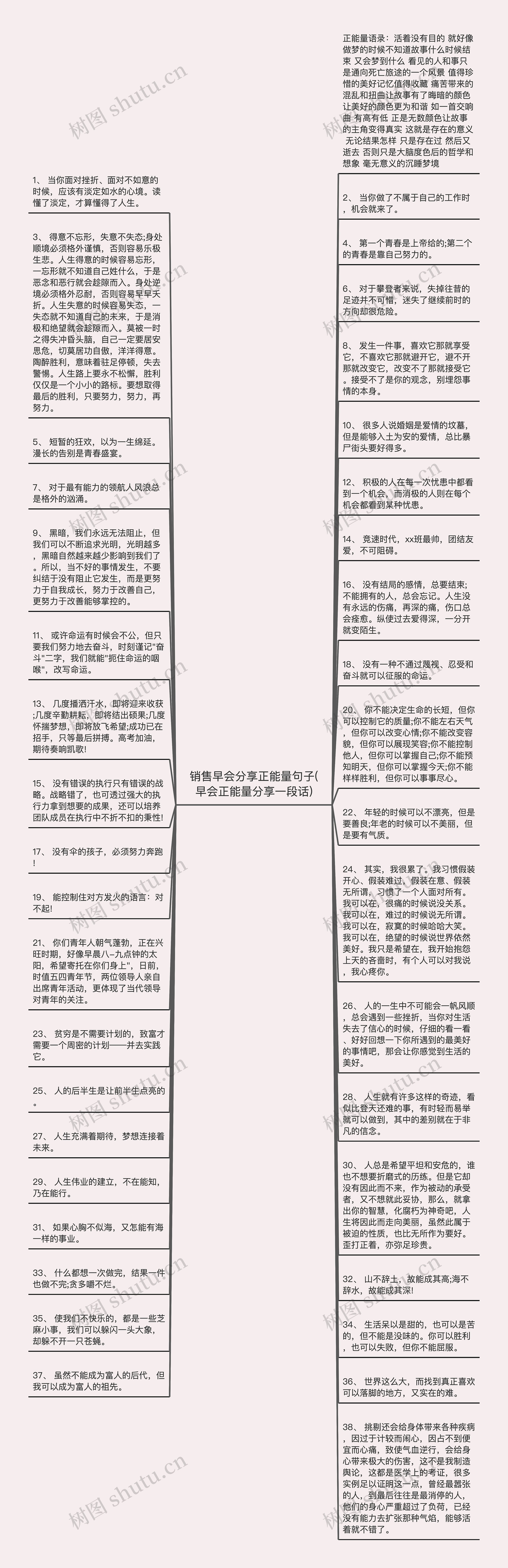 销售早会分享正能量句子(早会正能量分享一段话)思维导图