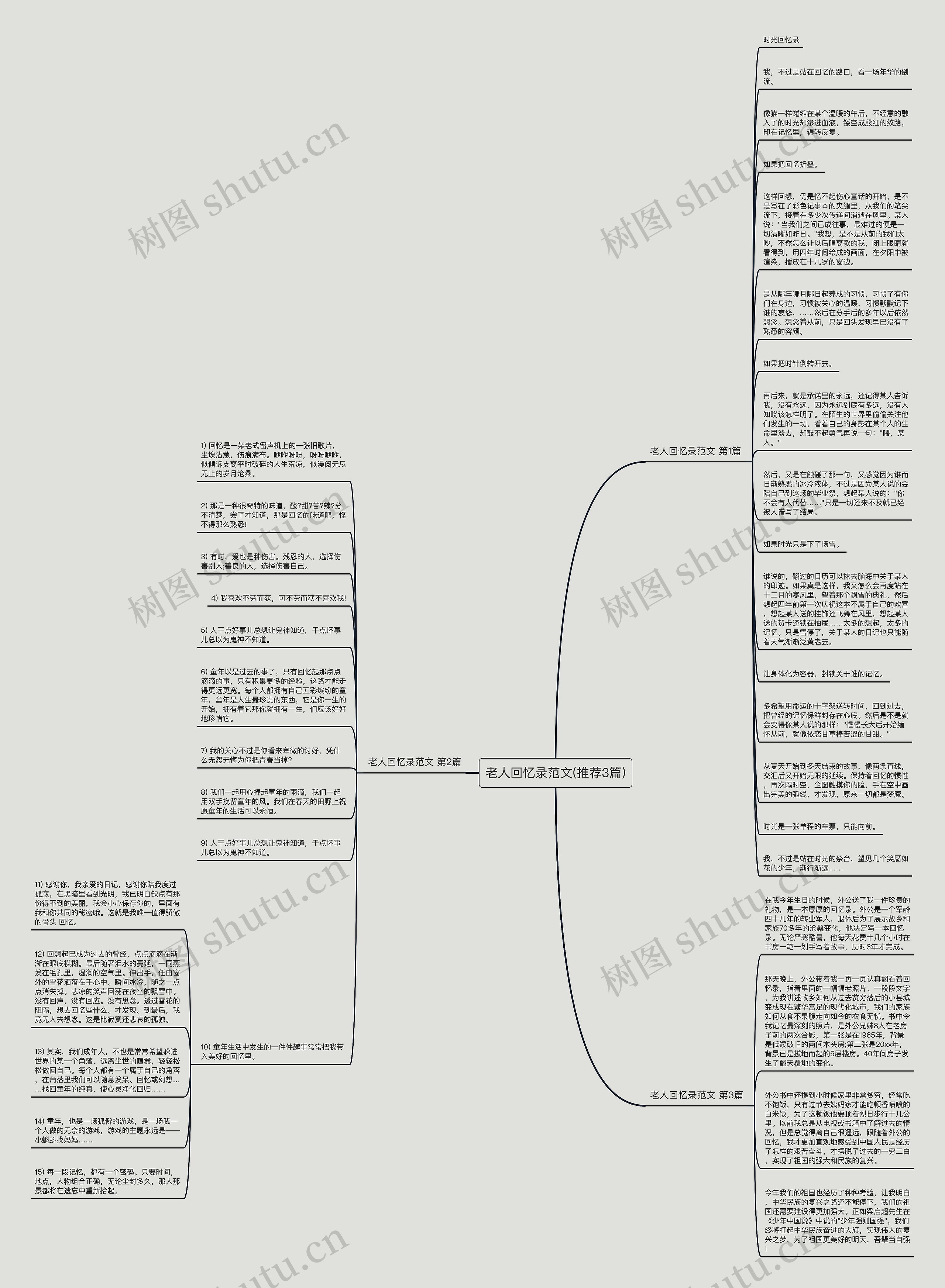 老人回忆录范文(推荐3篇)思维导图