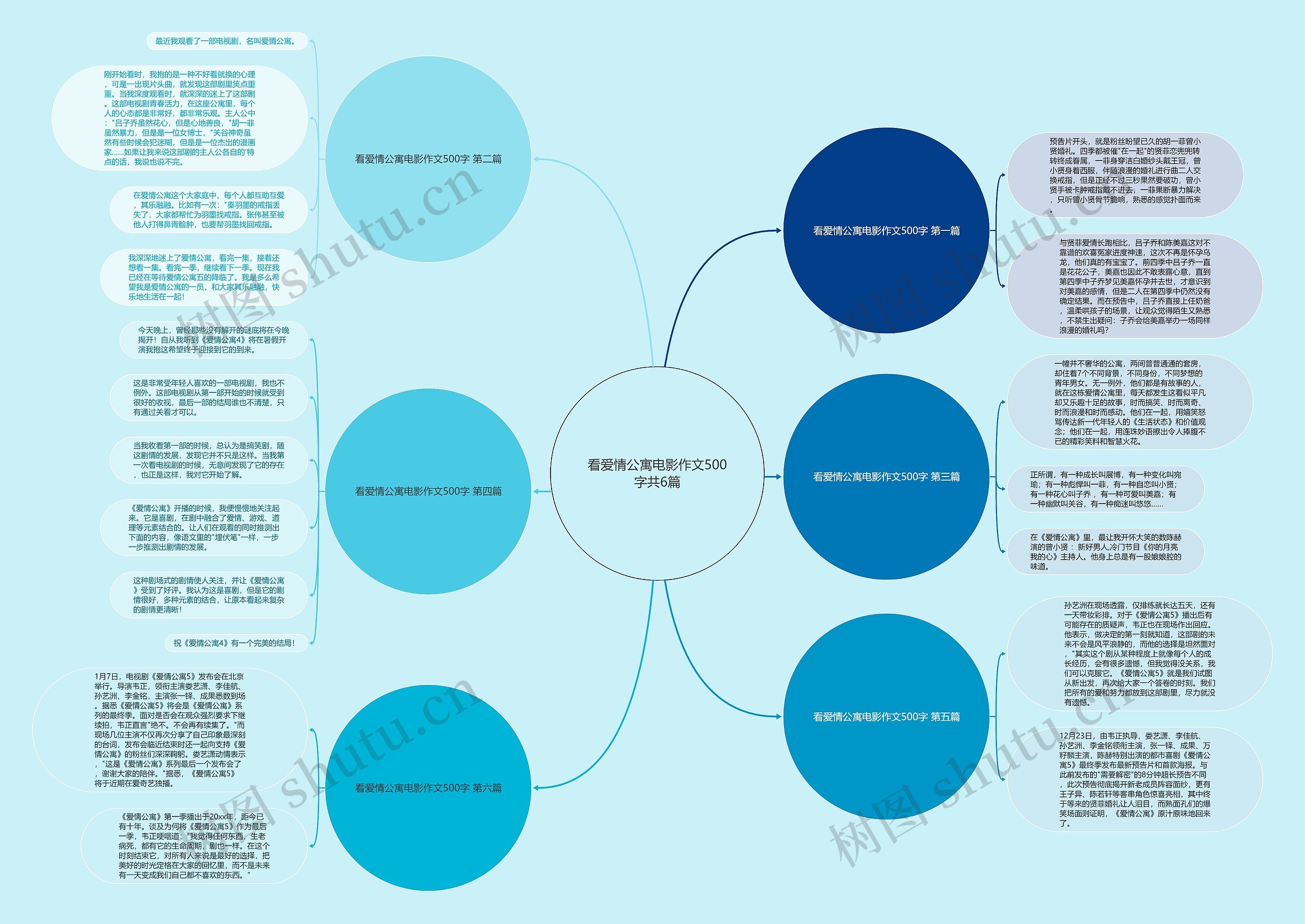 看爱情公寓电影作文500字共6篇思维导图