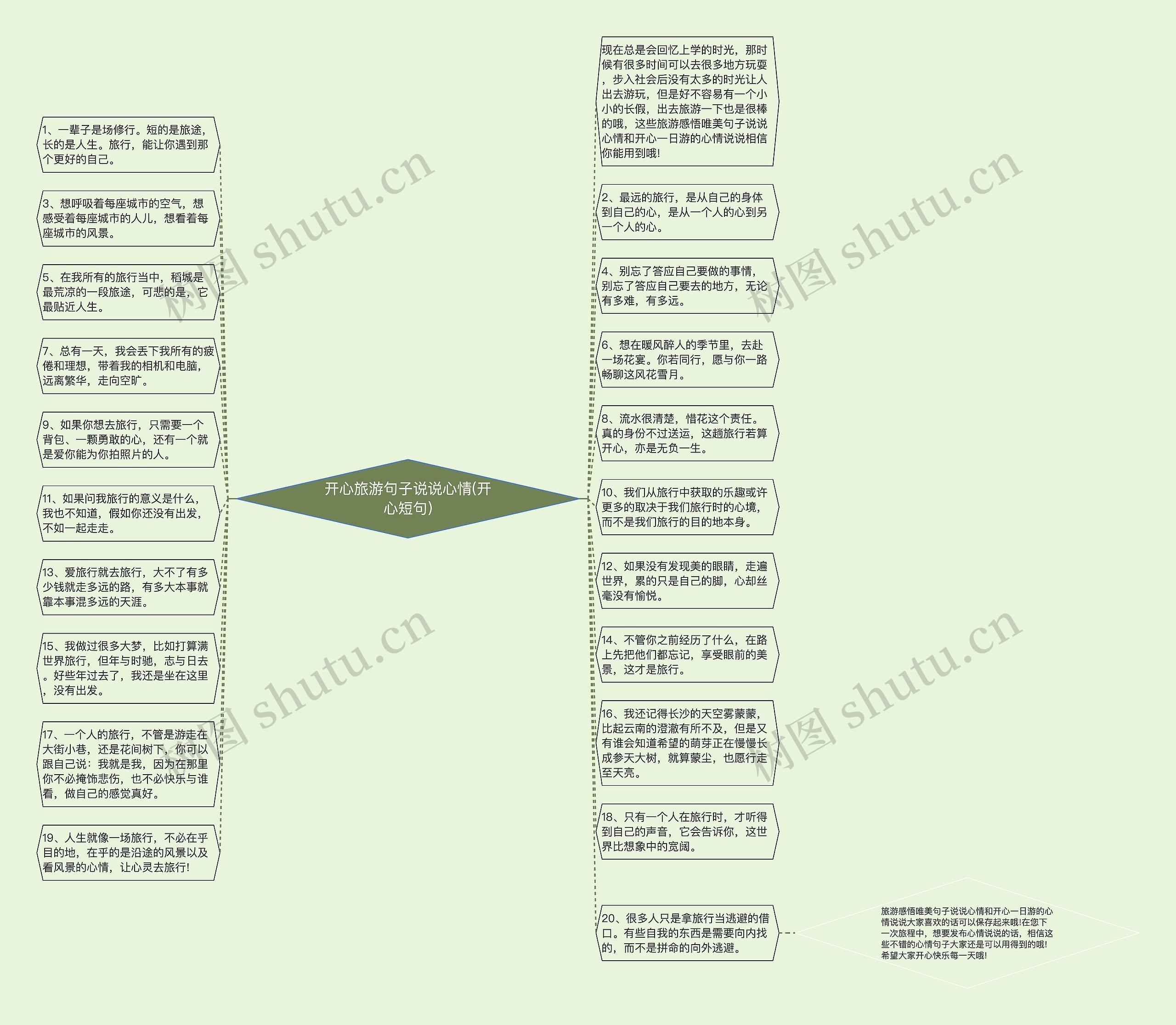 开心旅游句子说说心情(开心短句)思维导图