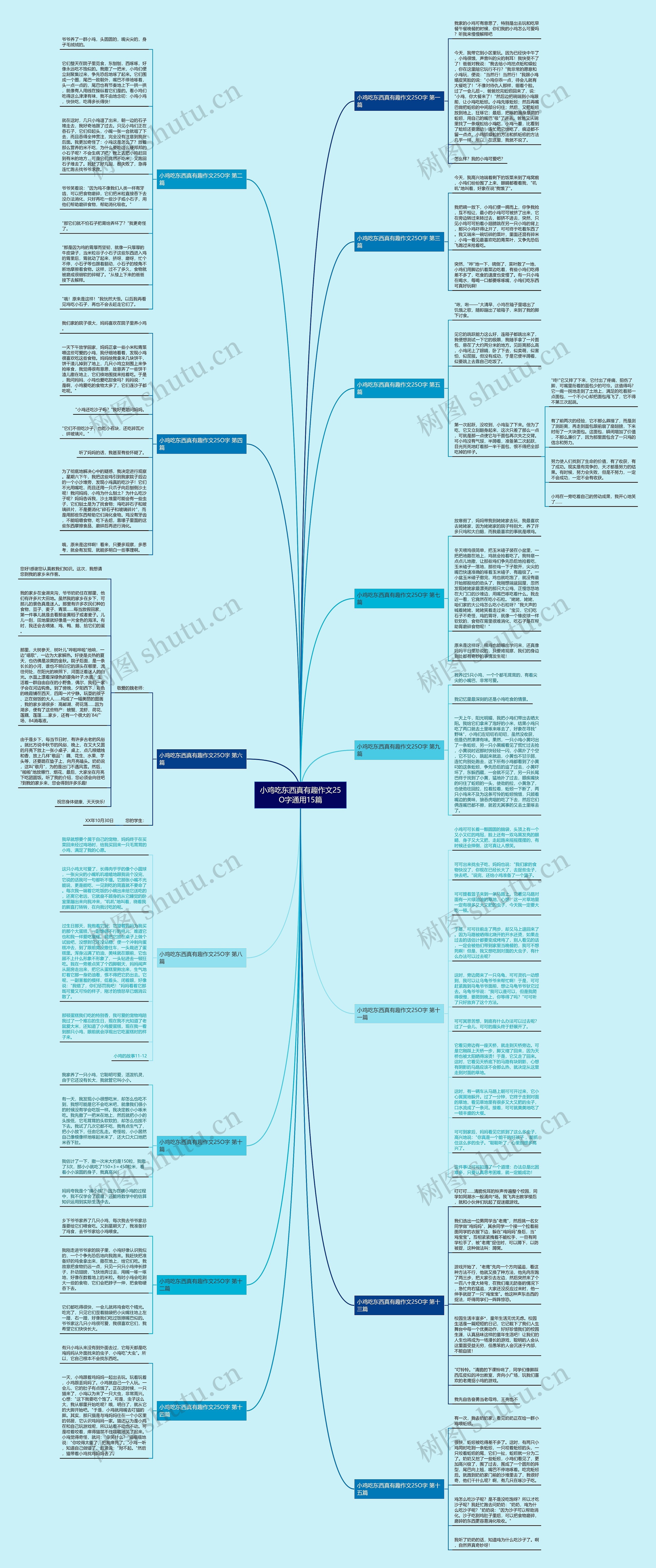 小鸡吃东西真有趣作文25O字通用15篇思维导图