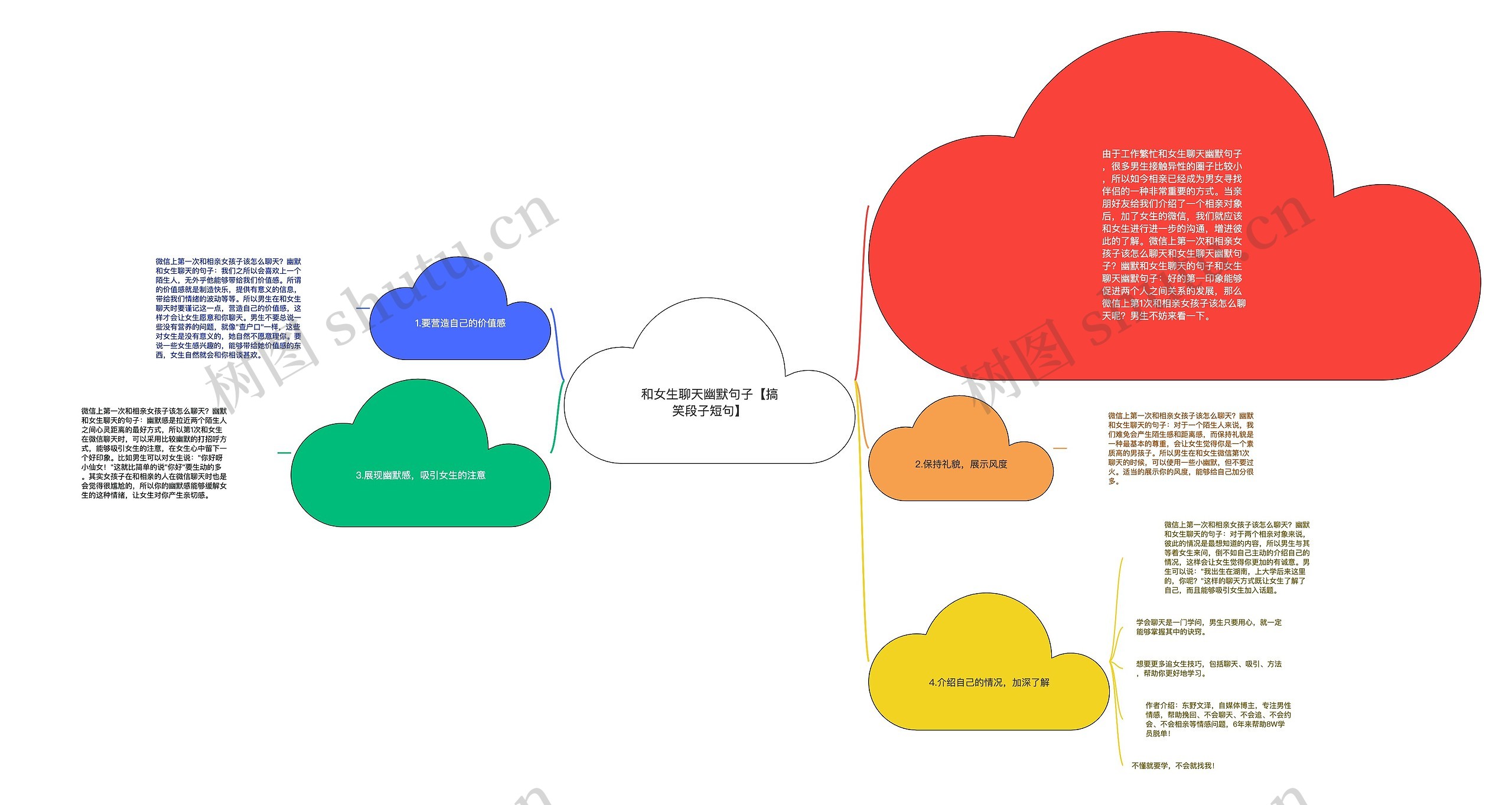 和女生聊天幽默句子【搞笑段子短句】思维导图