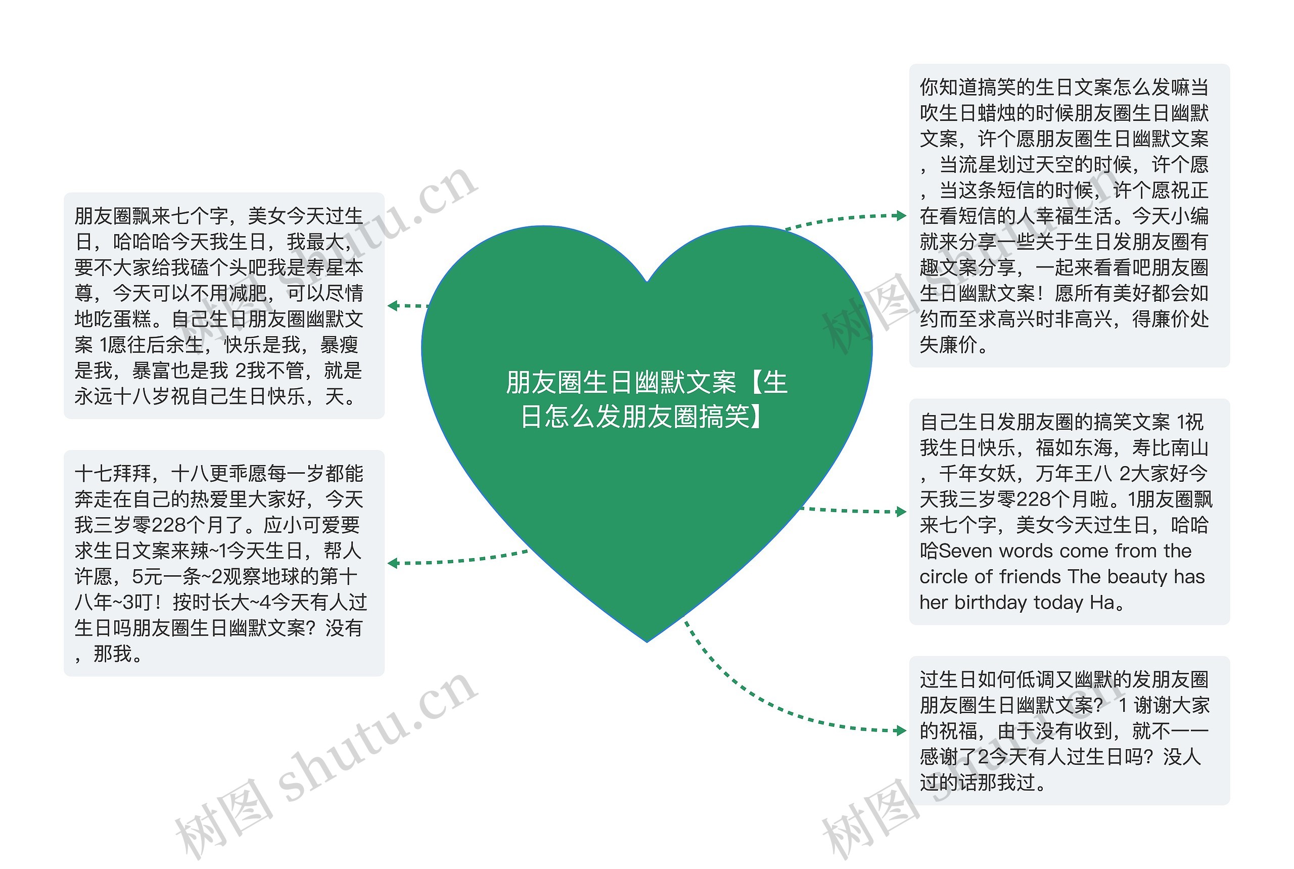 朋友圈生日幽默文案【生日怎么发朋友圈搞笑】 朋友圈生日幽默文案【生日怎么发朋友圈搞笑】