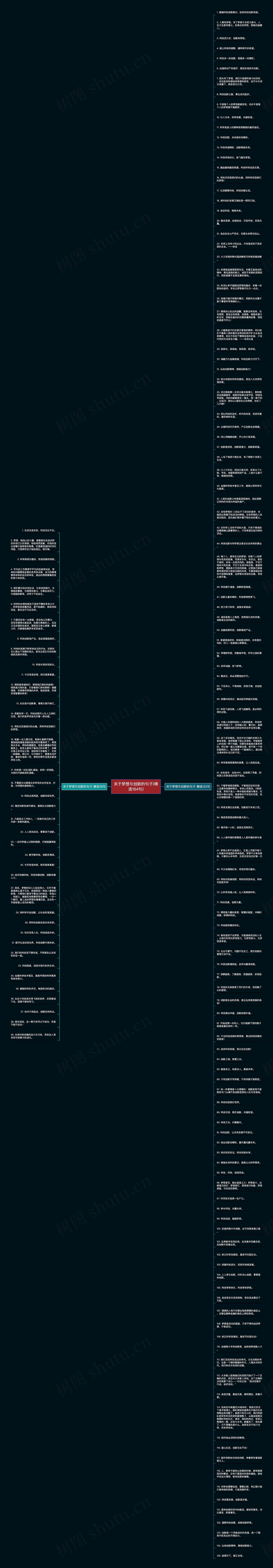 关于梦想与创新的句子(精选164句)思维导图