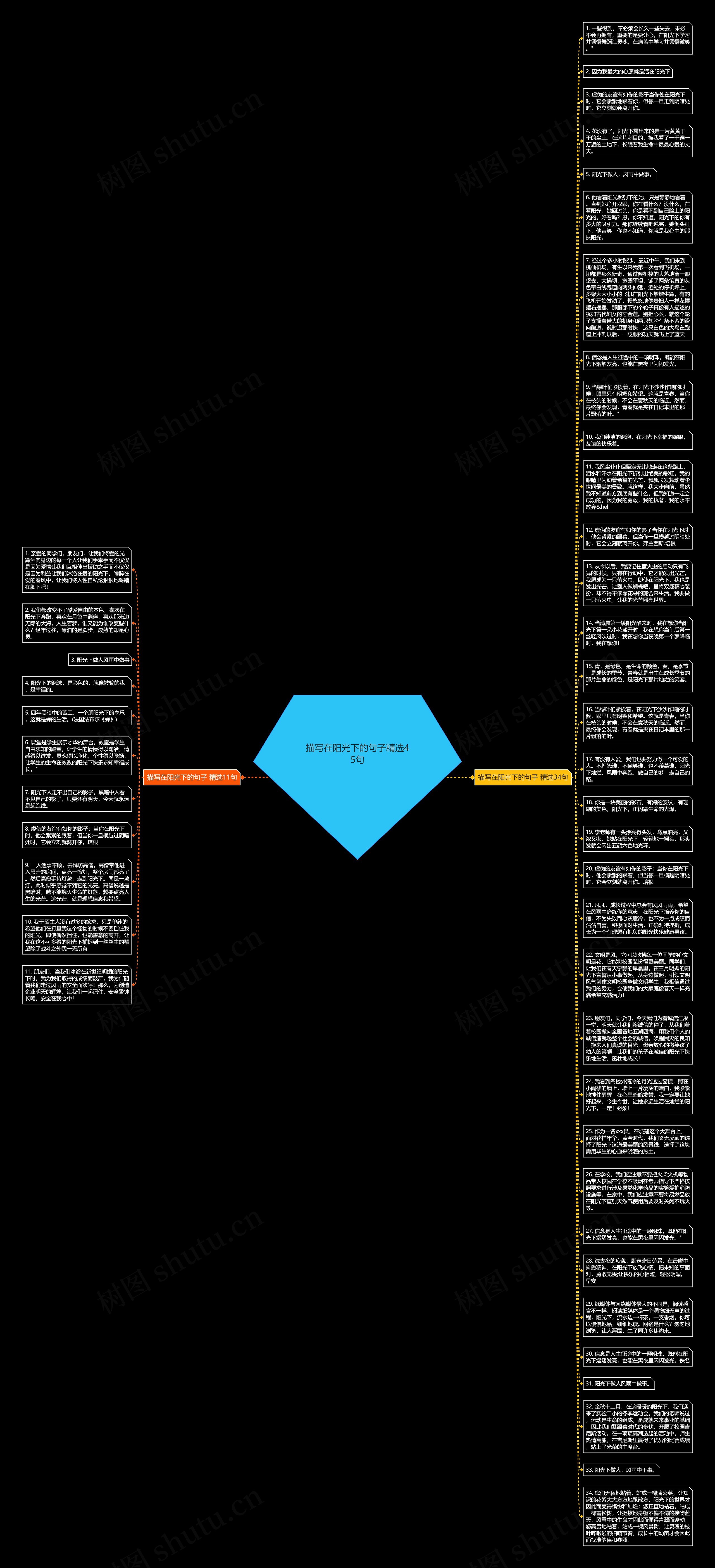 描写在阳光下的句子精选45句思维导图