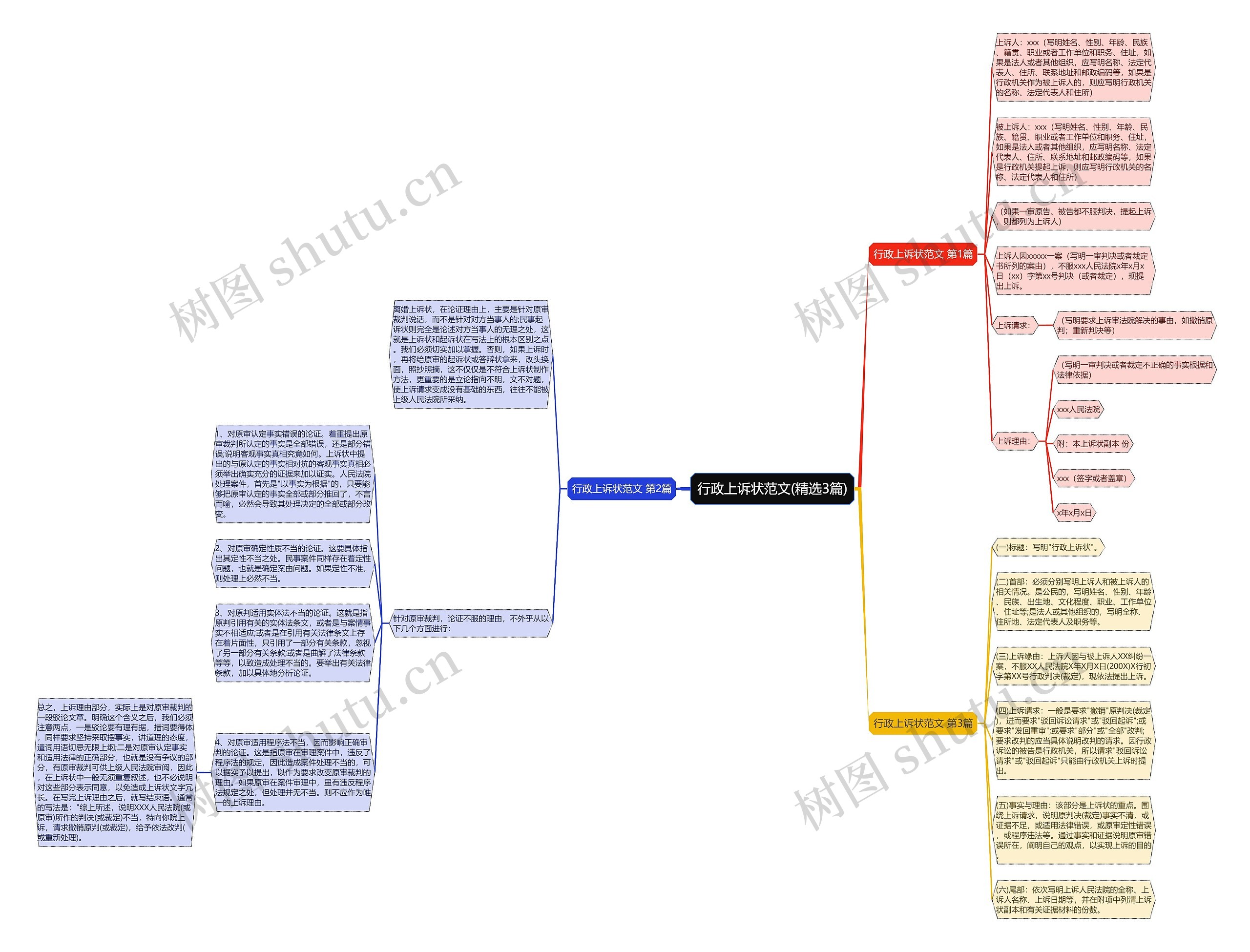 行政上诉状范文(精选3篇)思维导图