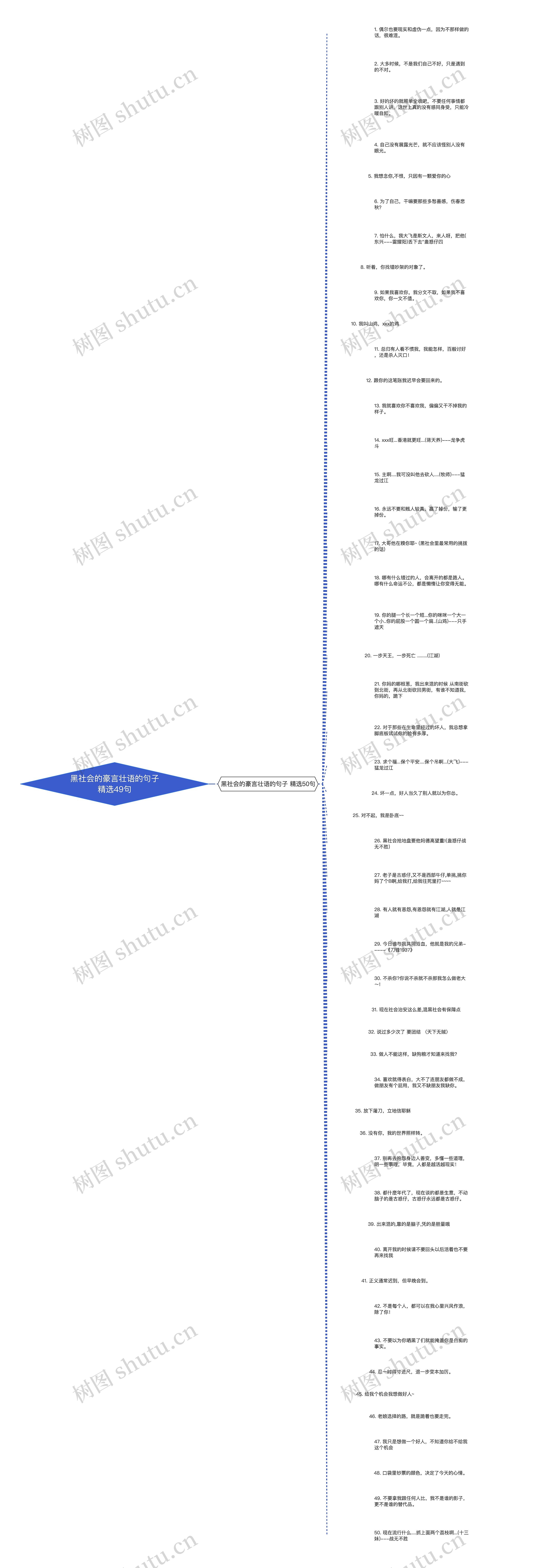 黑社会的豪言壮语的句子精选49句思维导图