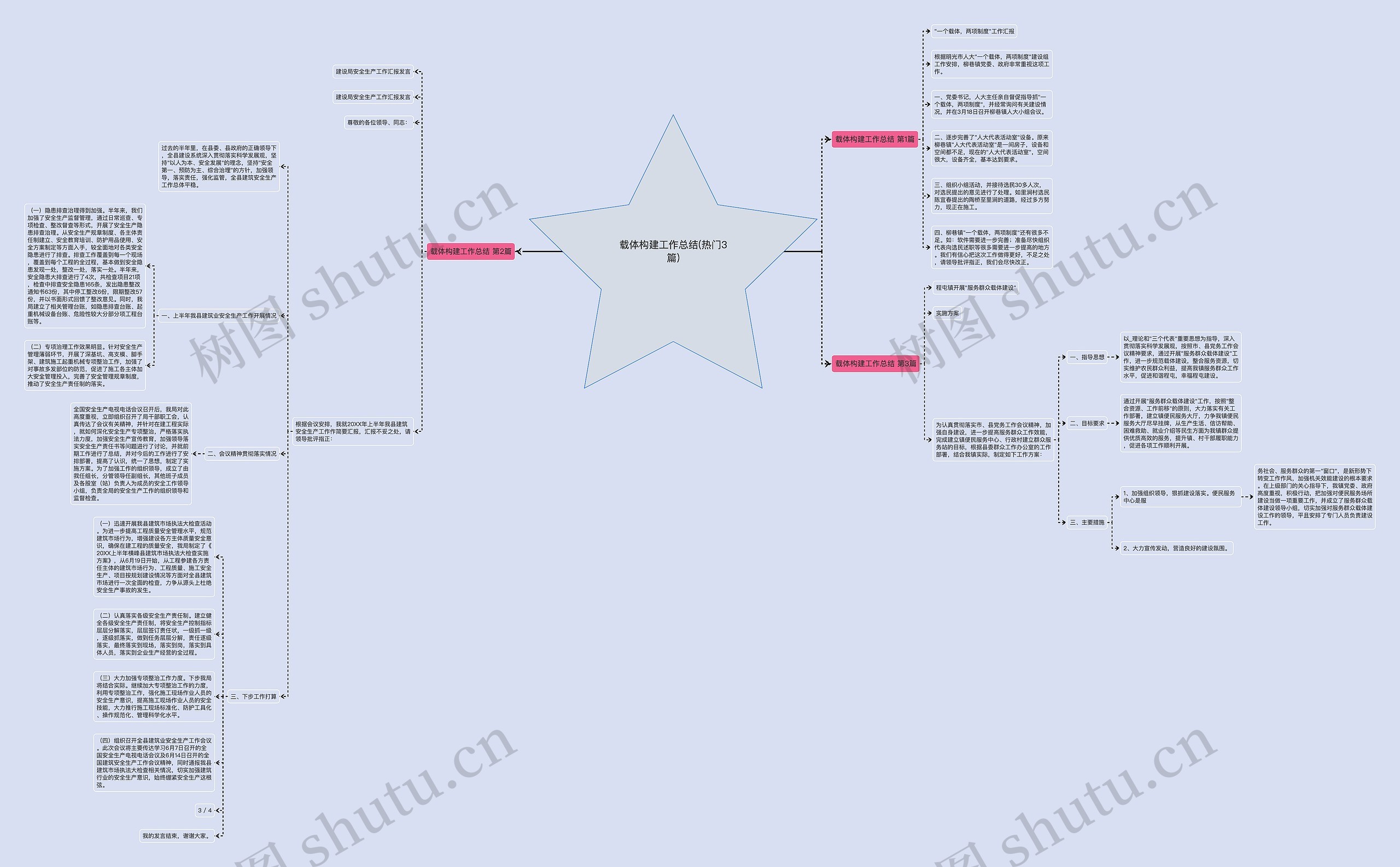 载体构建工作总结(热门3篇) 载体构建工作总结(热门3篇)