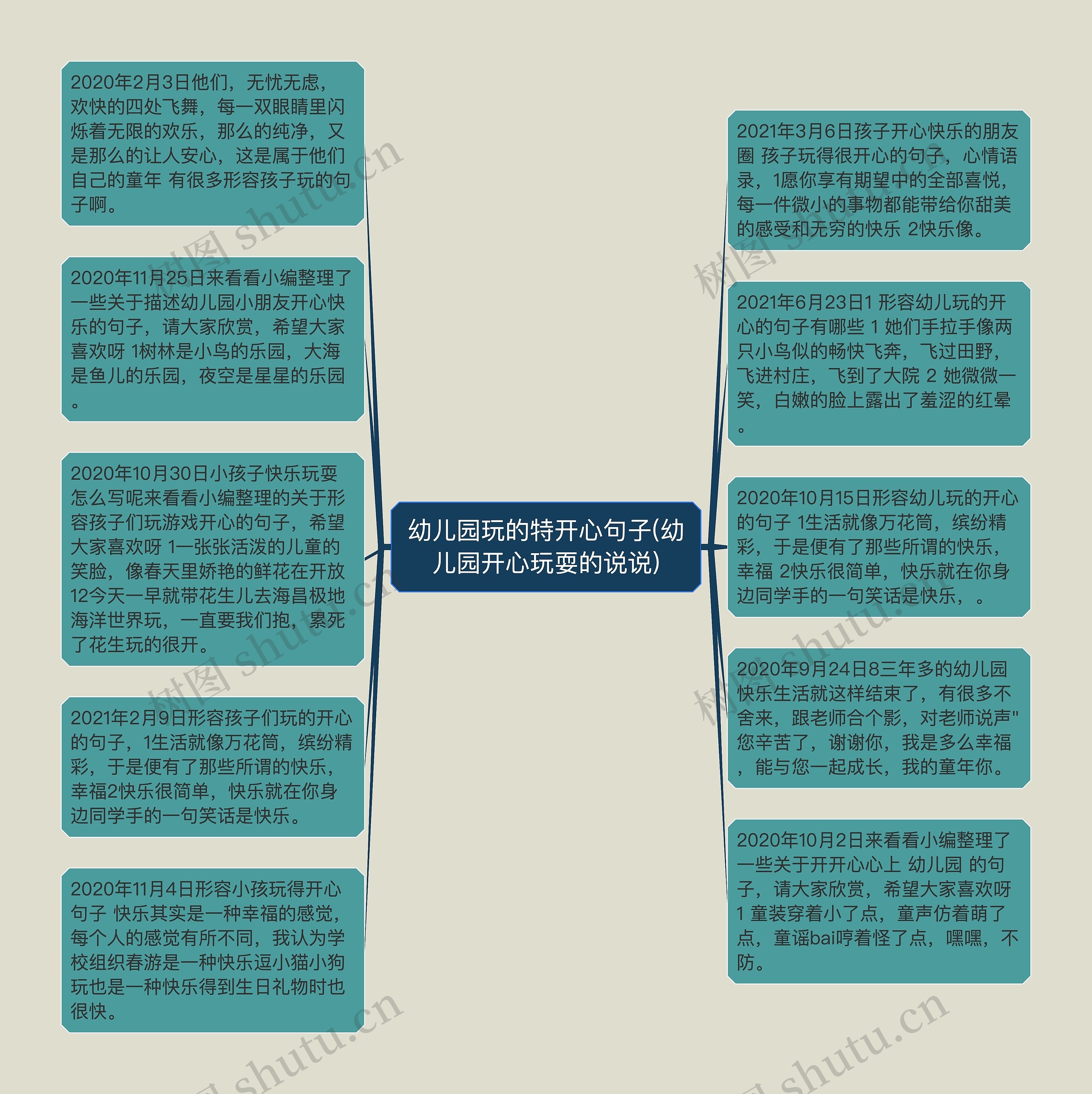 幼儿园玩的特开心句子(幼儿园开心玩耍的说说)思维导图