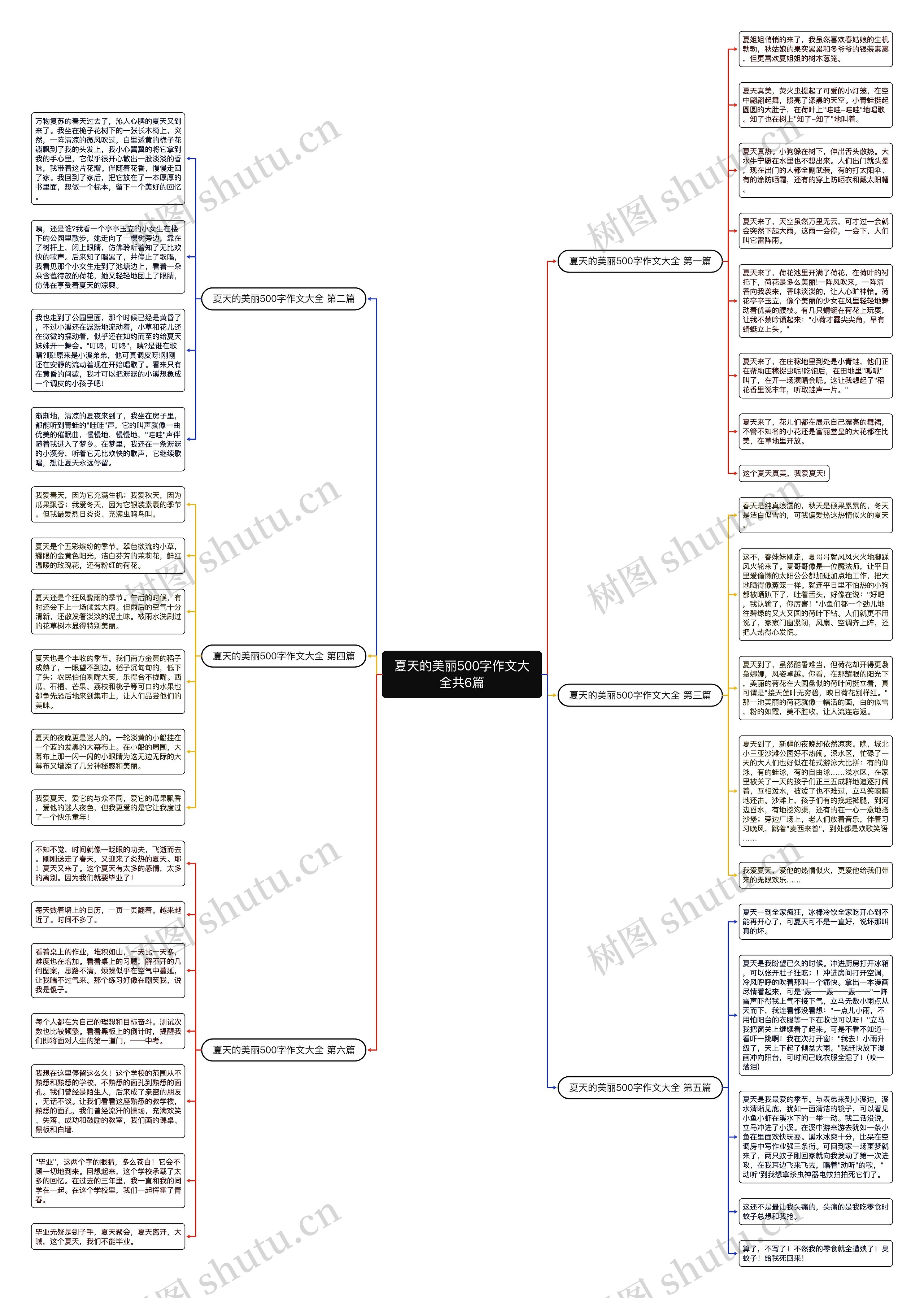 夏天的美丽500字作文大全共6篇思维导图