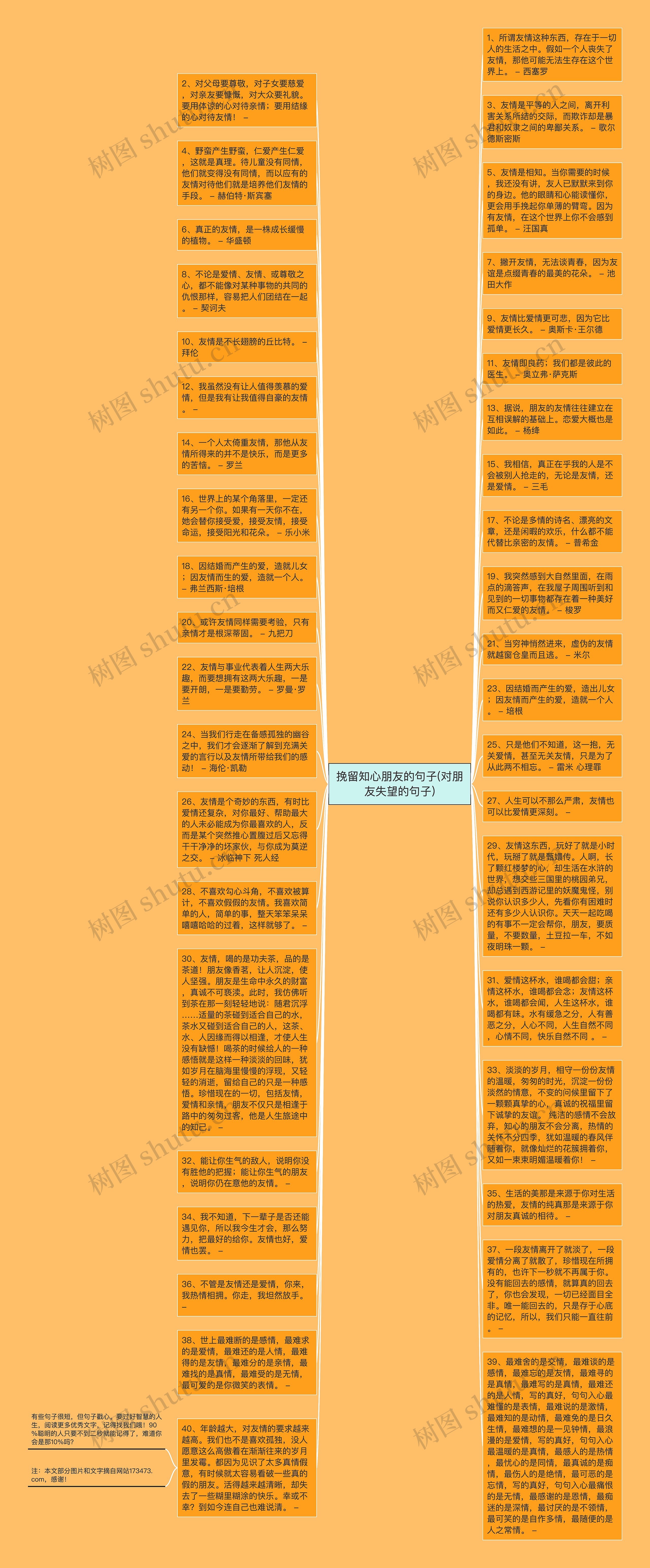 挽留知心朋友的句子(对朋友失望的句子)思维导图