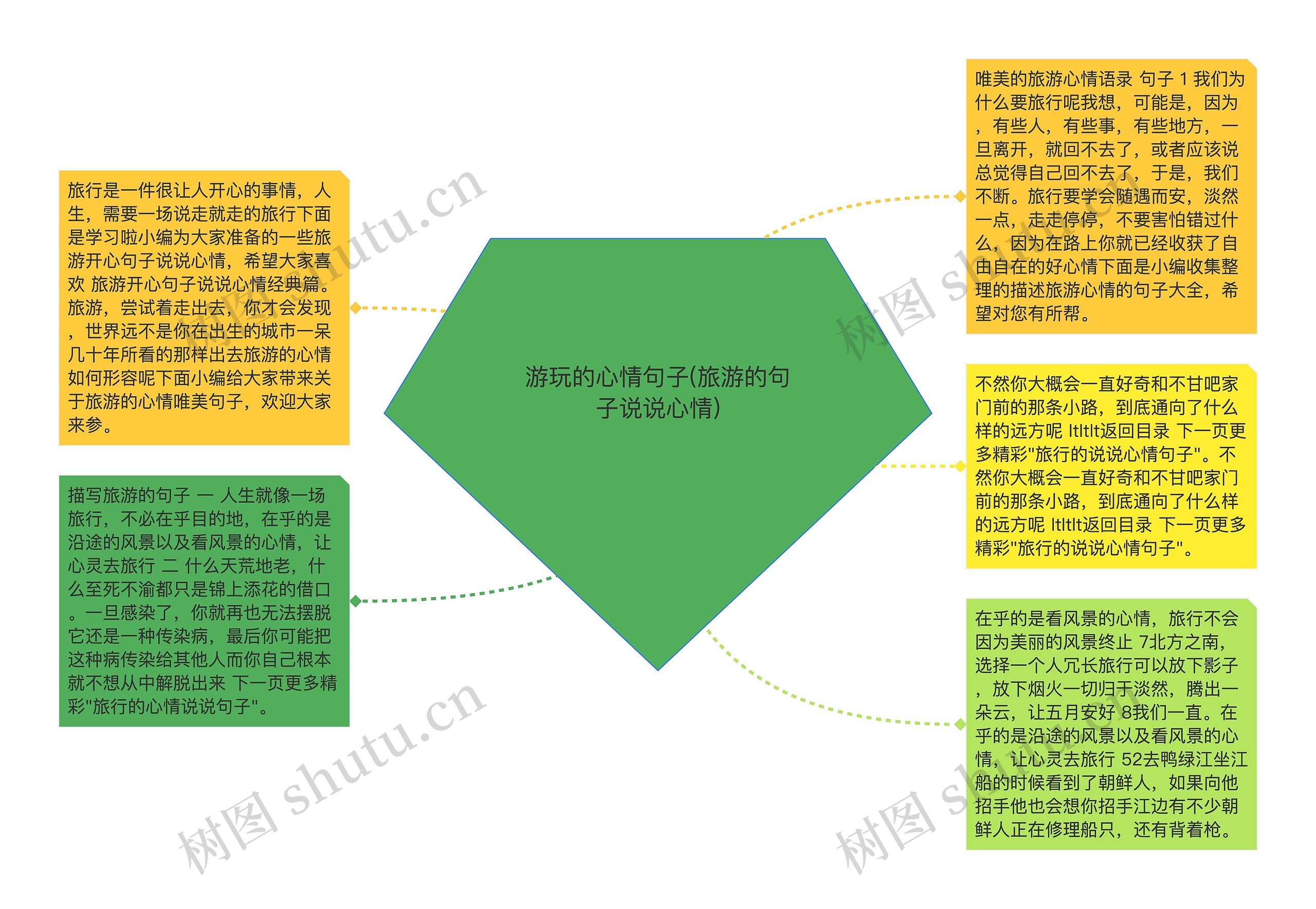 游玩的心情句子(旅游的句子说说心情)