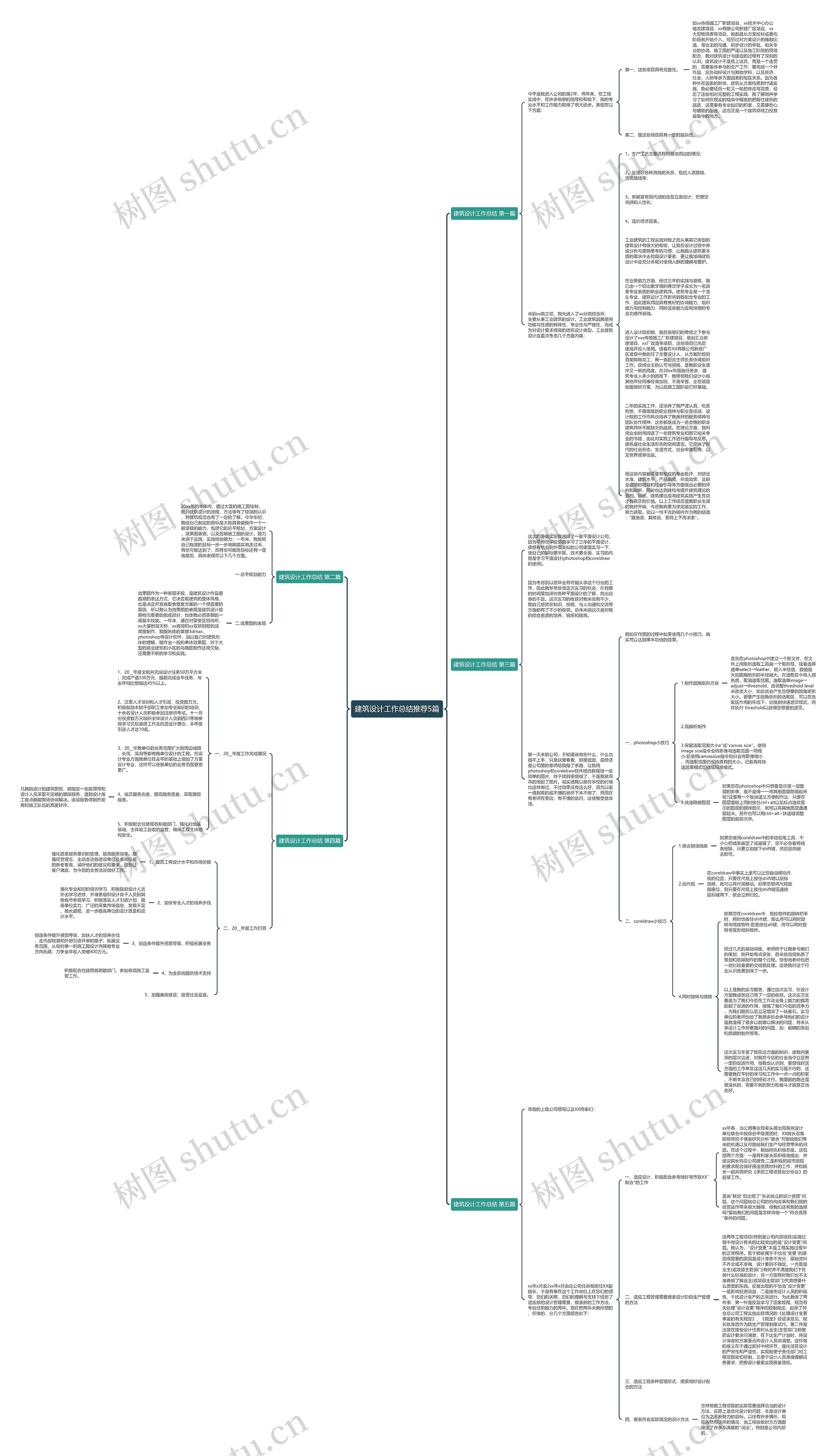 建筑设计工作总结推荐5篇思维导图