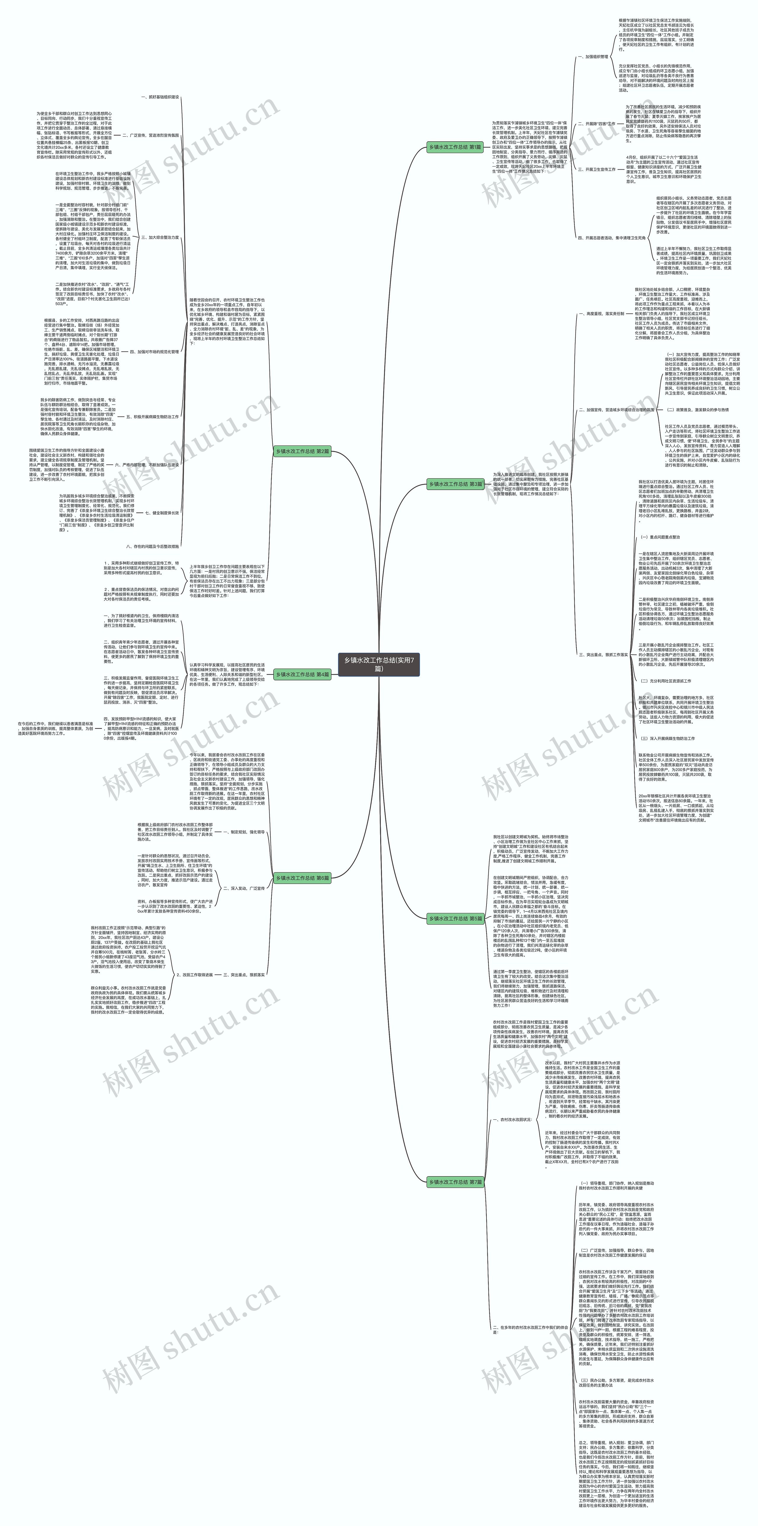 乡镇水改工作总结(实用7篇)思维导图