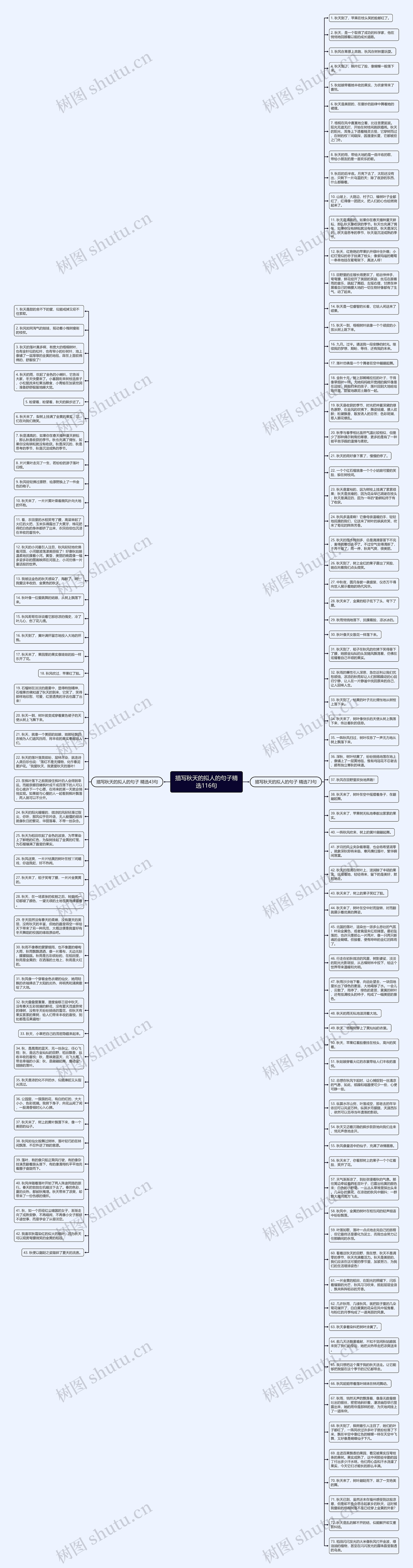 描写秋天的拟人的句子精选116句思维导图