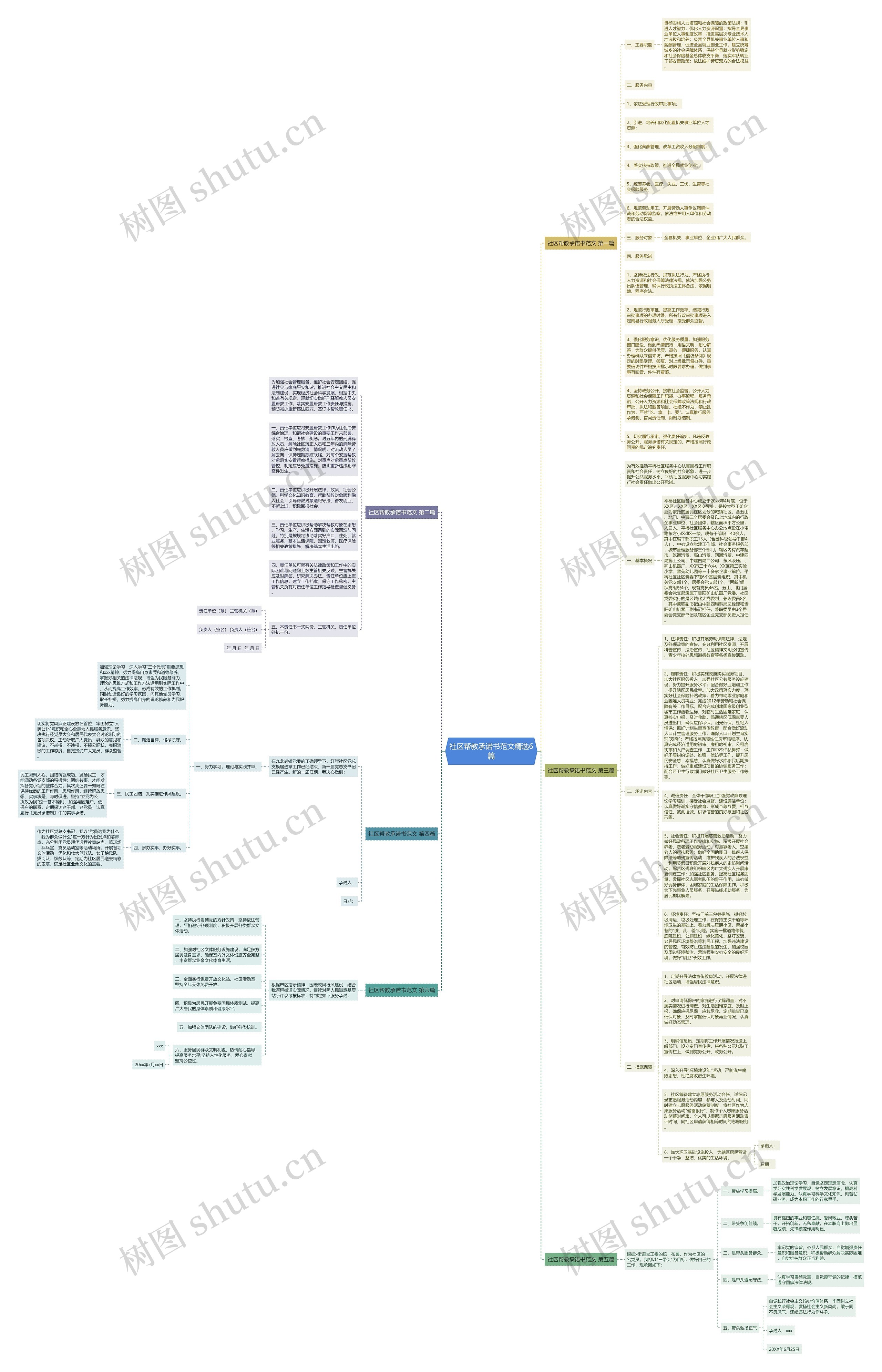 社区帮教承诺书范文精选6篇思维导图