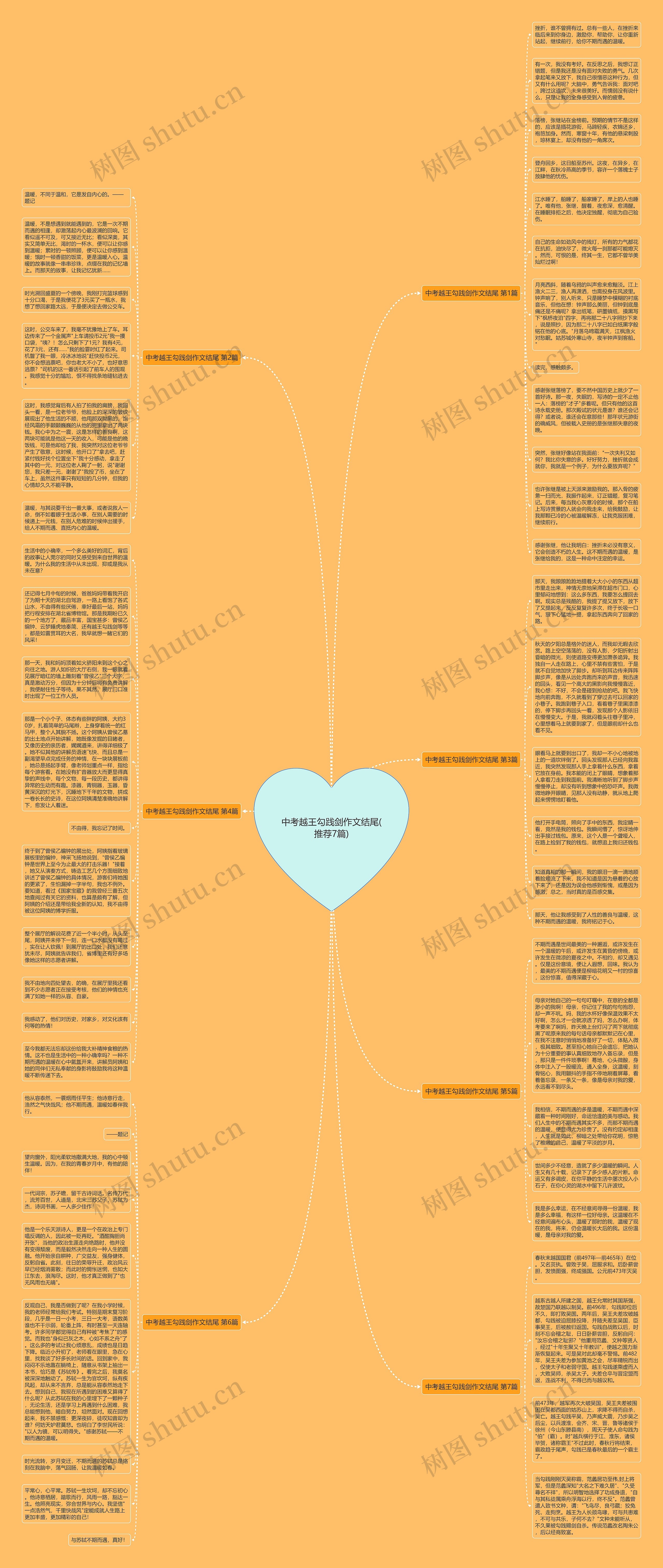 中考越王勾践剑作文结尾(推荐7篇)思维导图