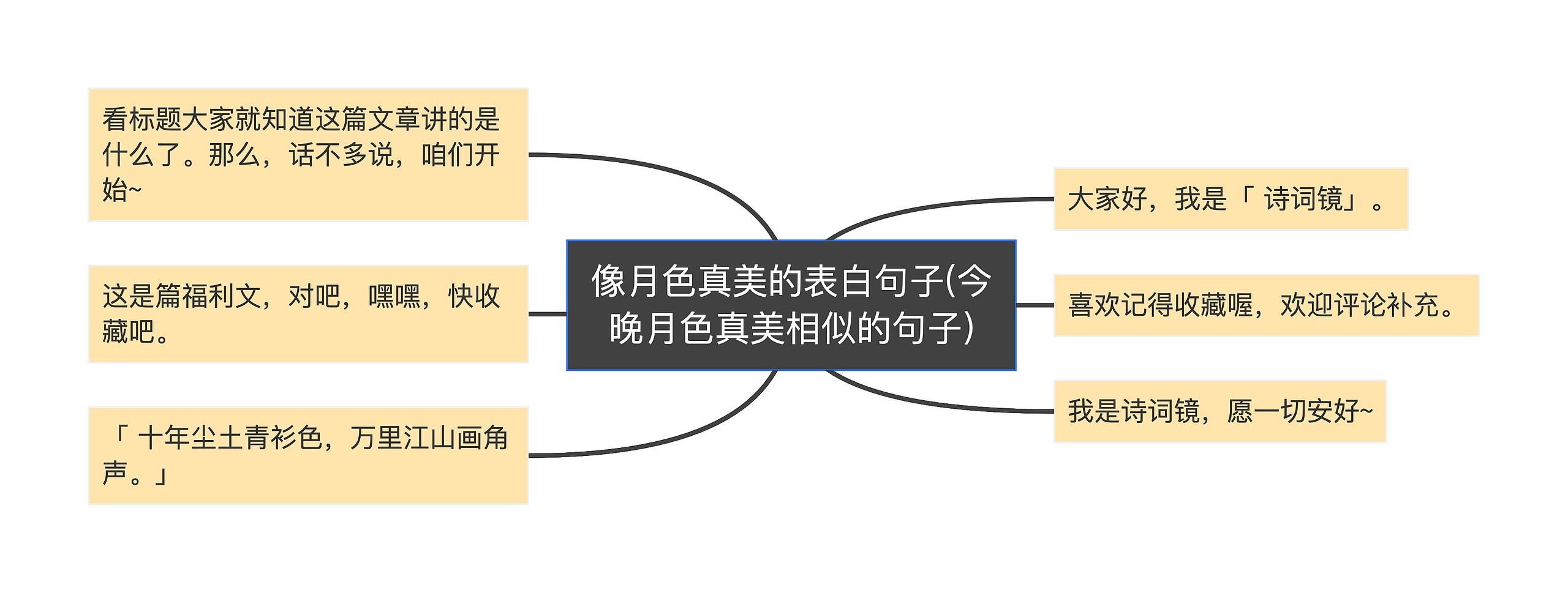 像月色真美的表白句子(今晚月色真美相似的句子)