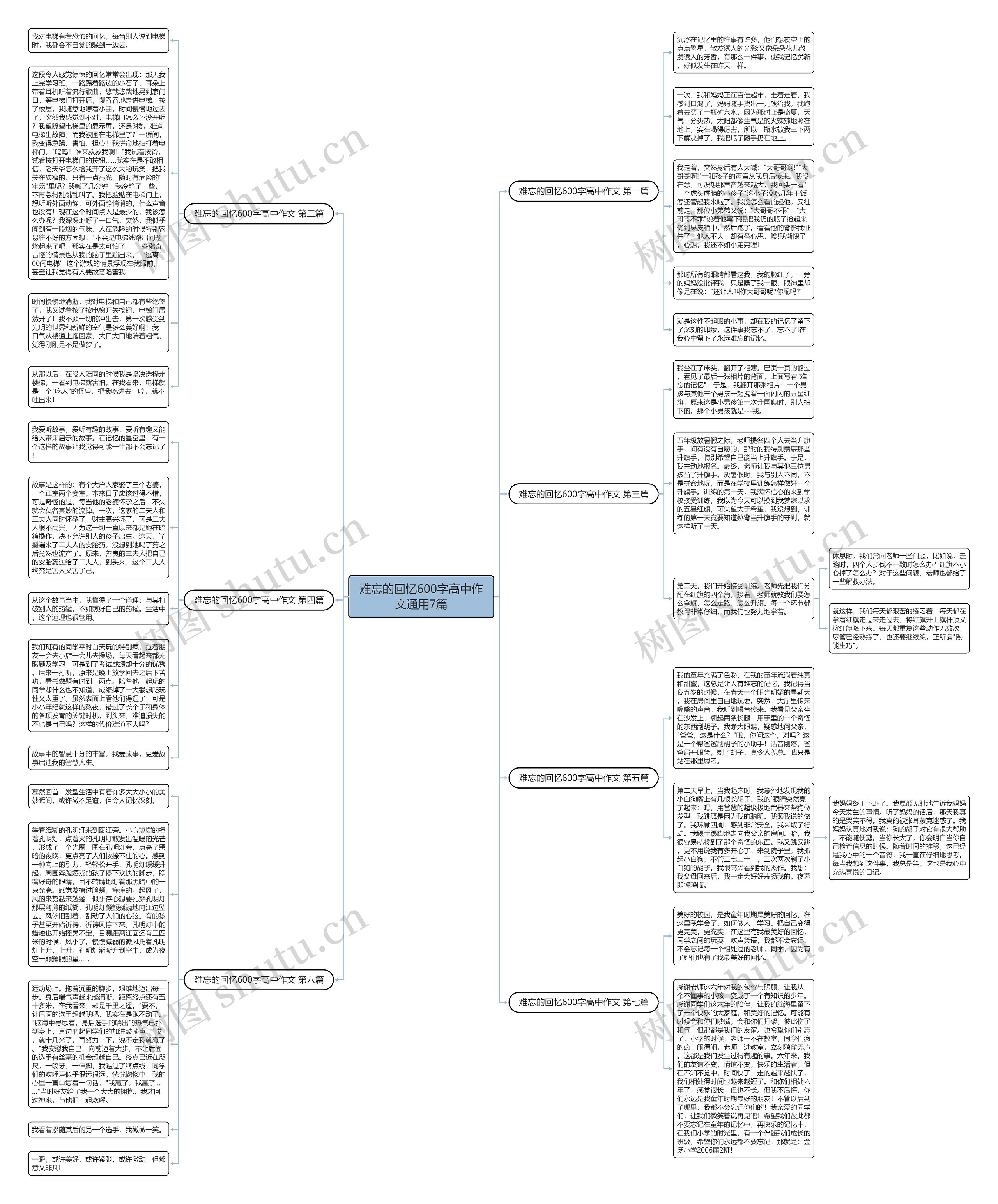 难忘的回忆600字高中作文通用7篇