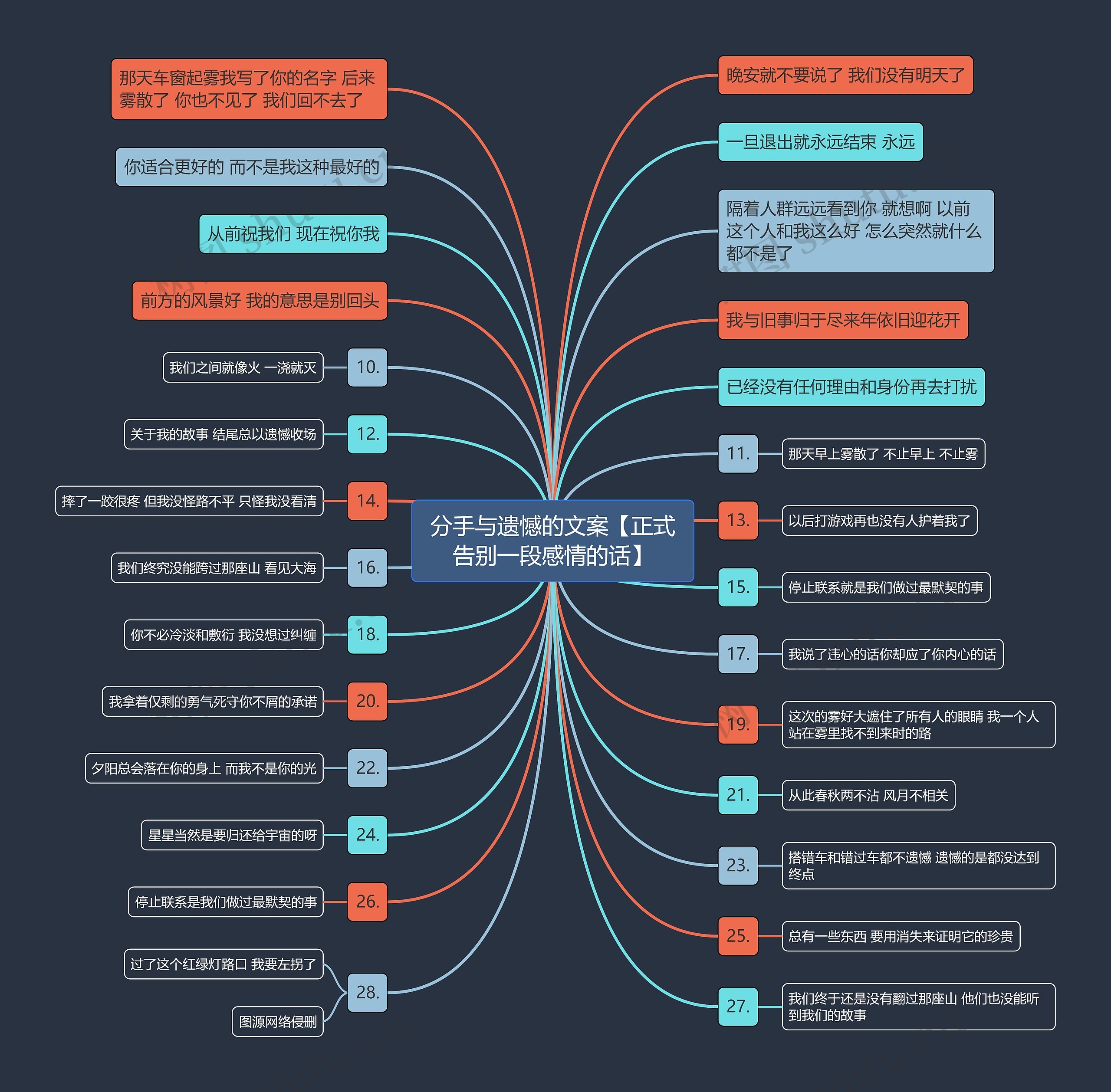 分手与遗憾的文案【正式告别一段感情的话】 分手与遗憾的文案【正式告别一段感情的话】