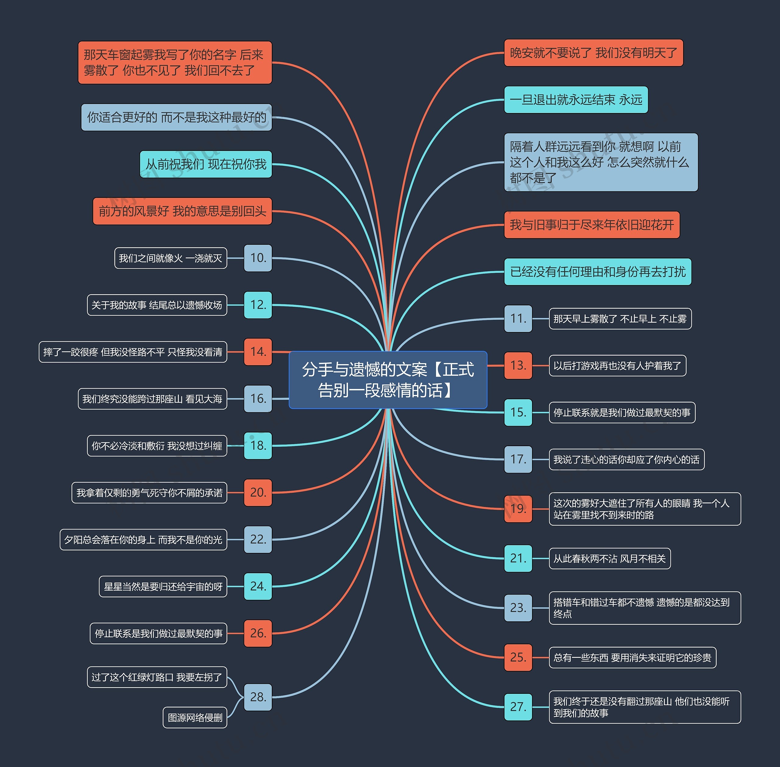 分手与遗憾的文案【正式告别一段感情的话】思维导图