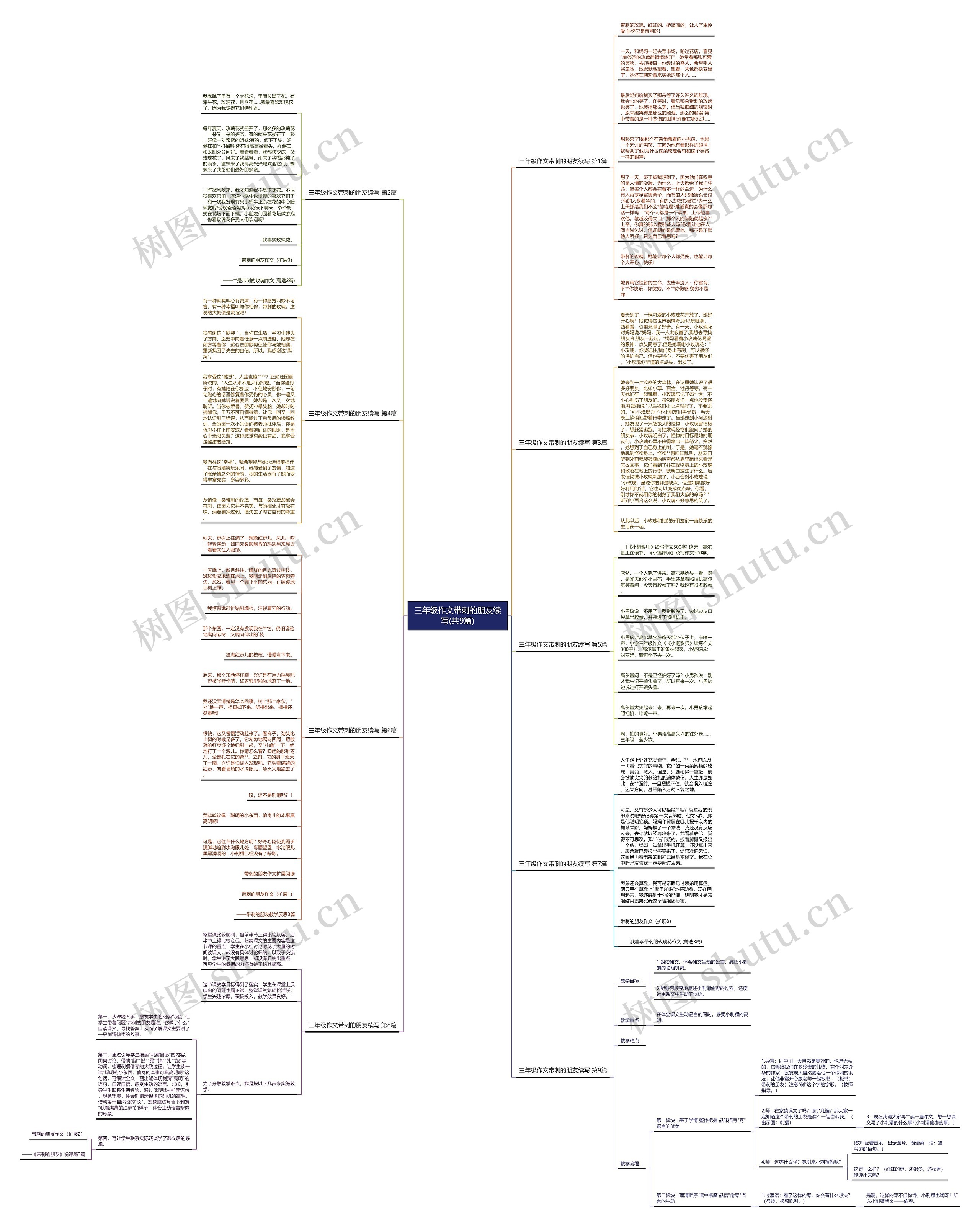 三年级作文带刺的朋友续写(共9篇) 三年级作文带刺的朋友续写(共9篇)