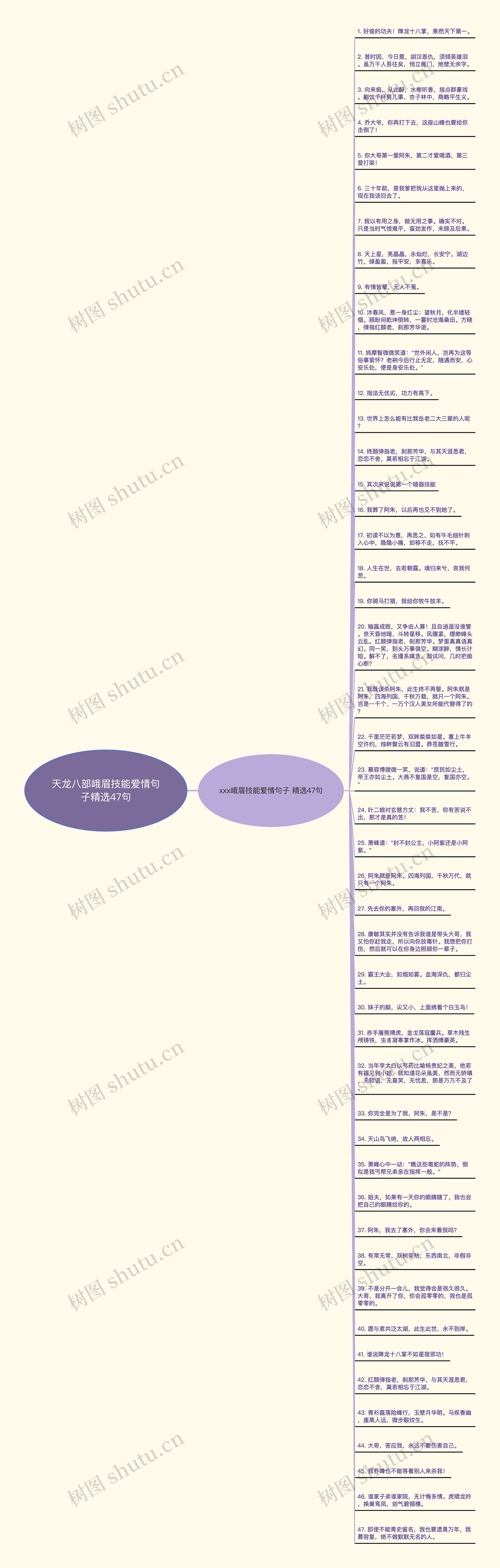 天龙八部峨眉技能爱情句子精选47句思维导图