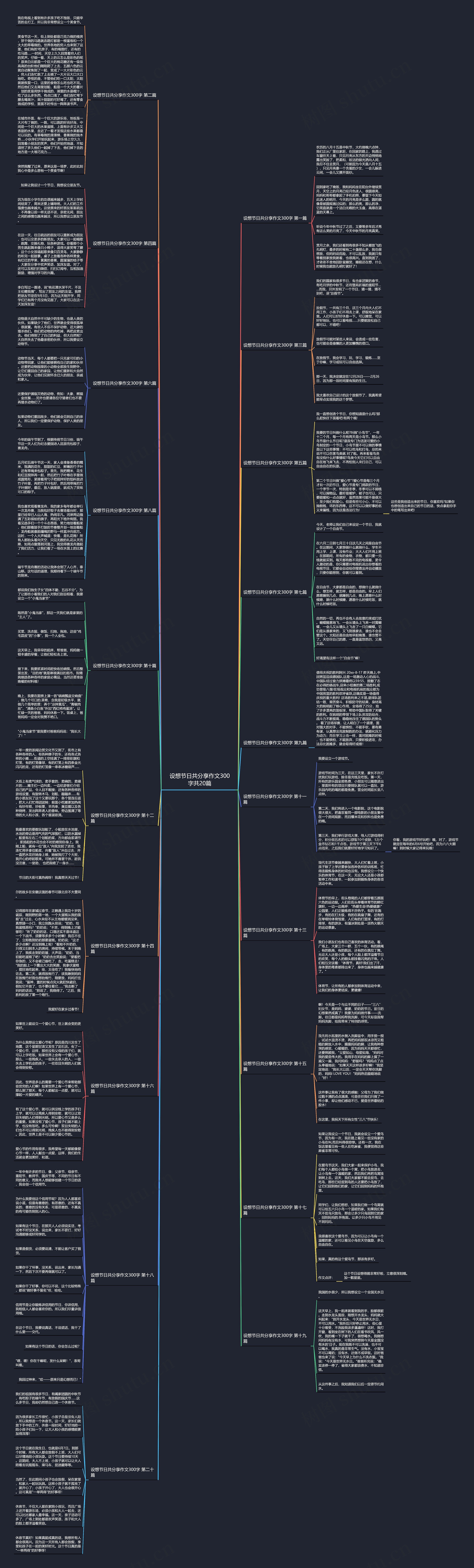 设想节日共分享作文300字共20篇思维导图