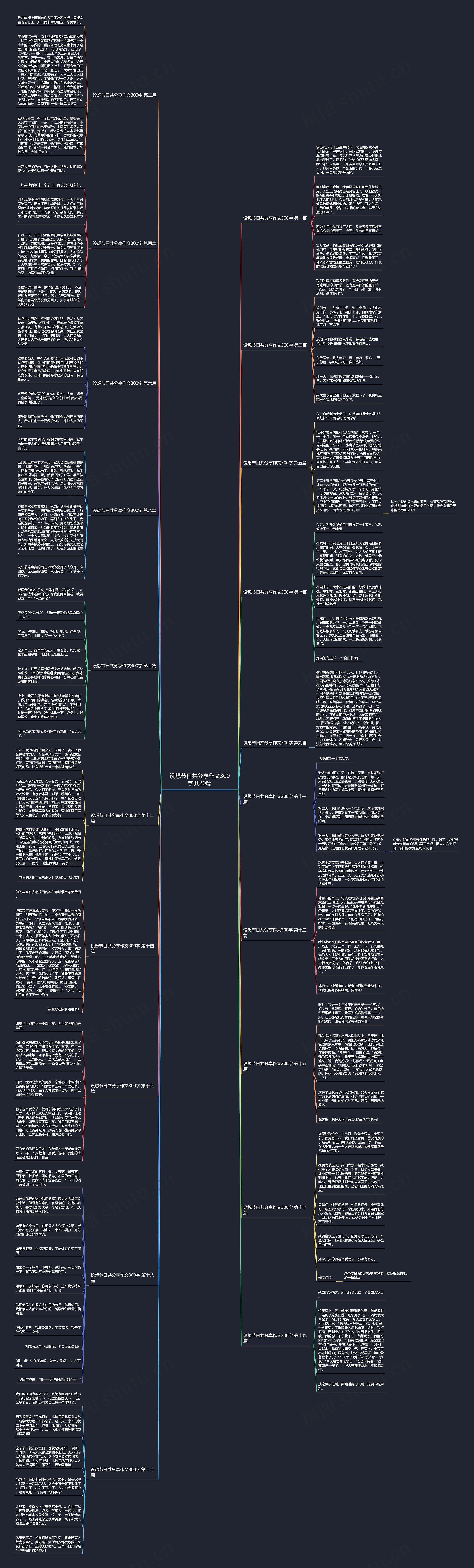 设想节日共分享作文300字共20篇 设想节日共分享作文300字共20篇