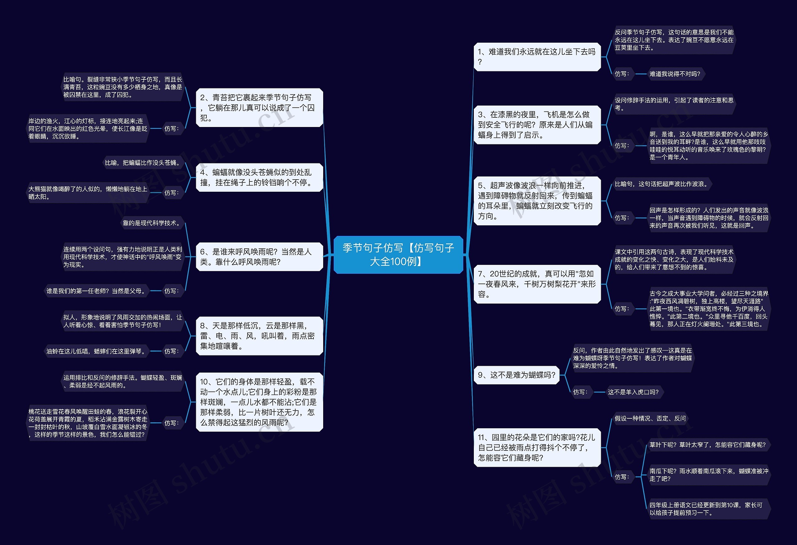 季节句子仿写【仿写句子大全100例】