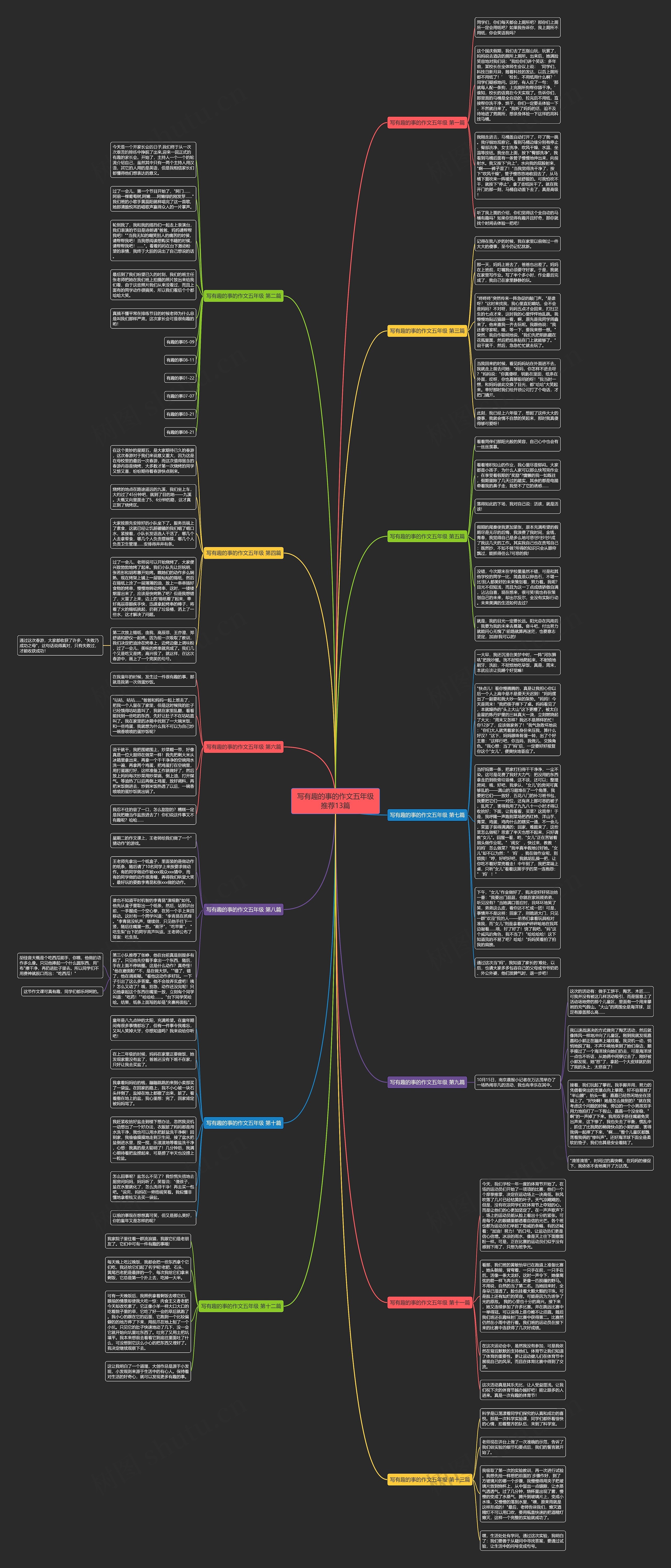写有趣的事的作文五年级推荐13篇思维导图