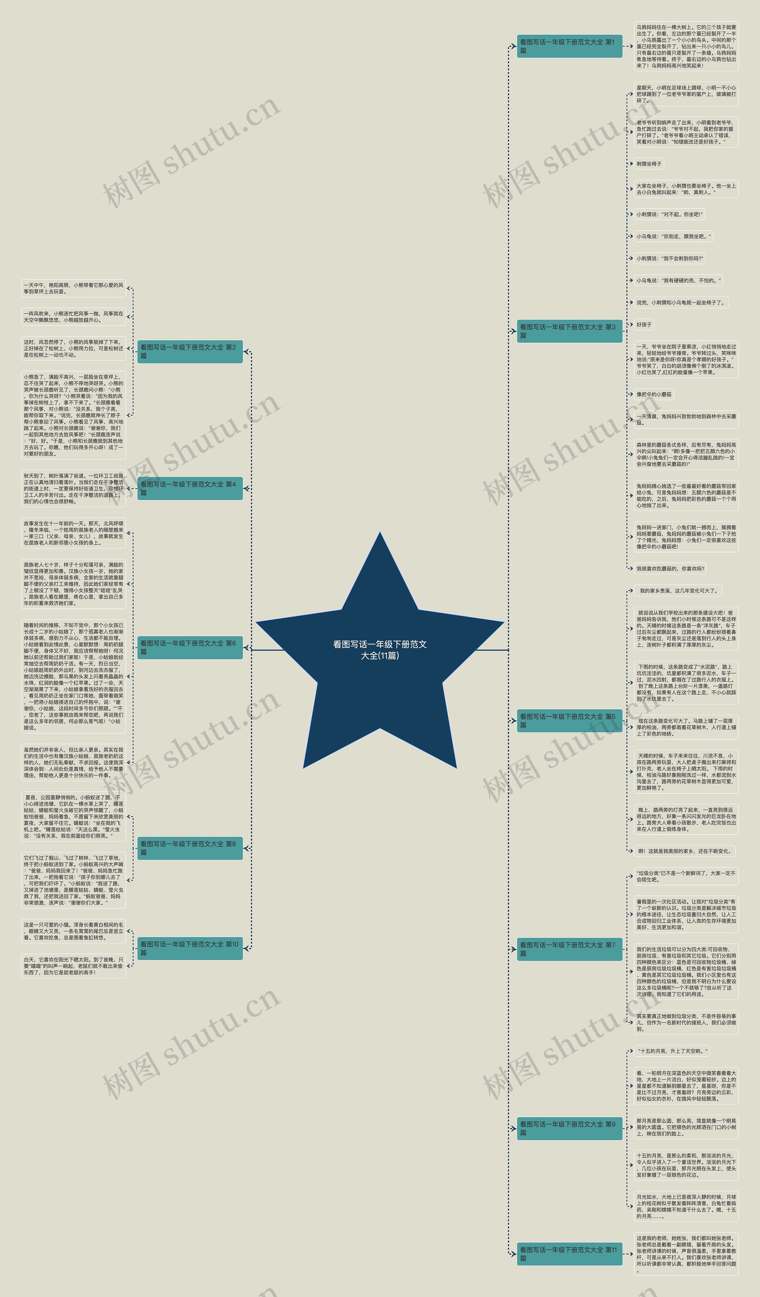 看图写话一年级下册范文大全(11篇)思维导图
