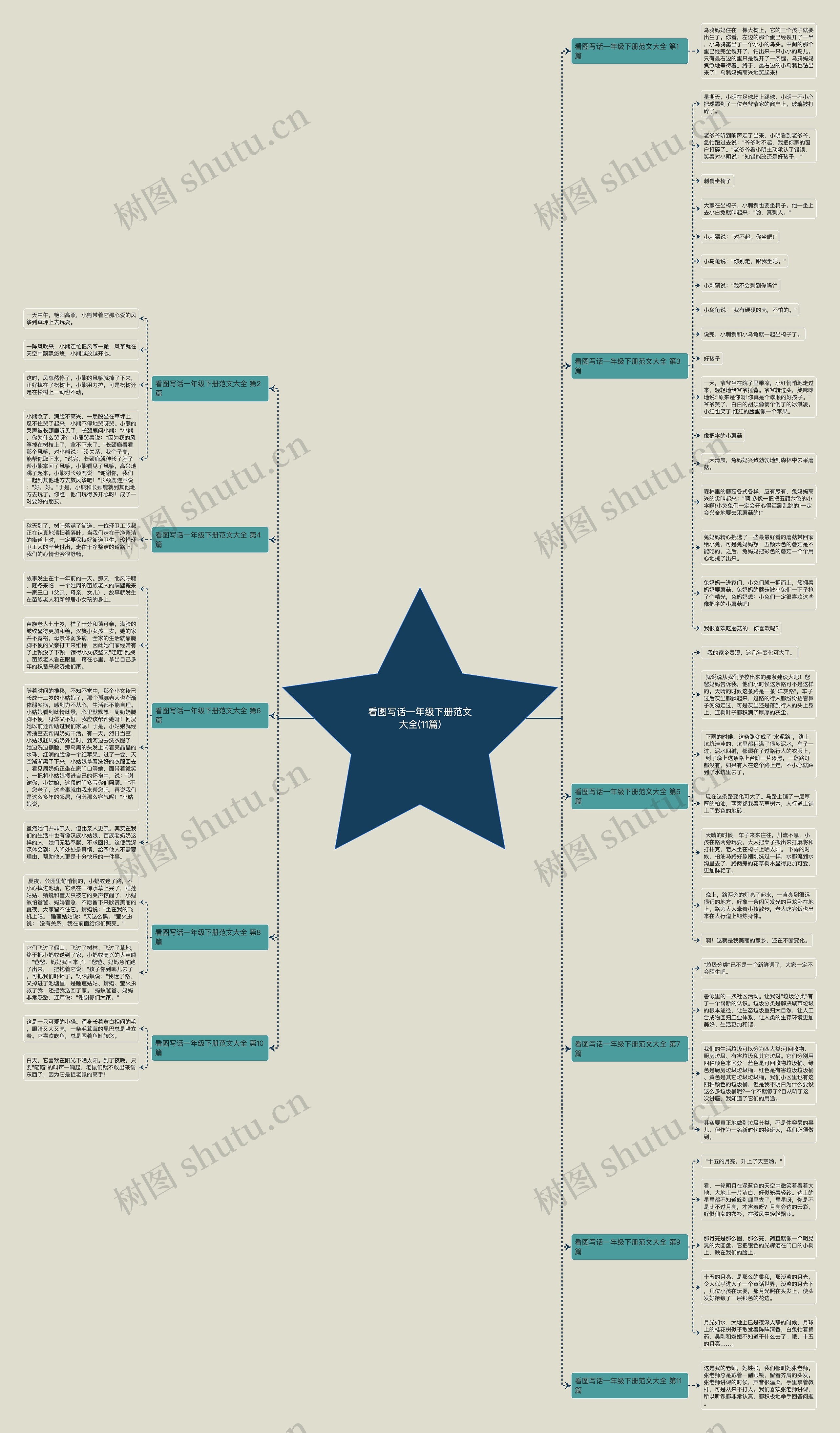 看图写话一年级下册范文大全(11篇) 看图写话一年级下册范文大全(11篇)