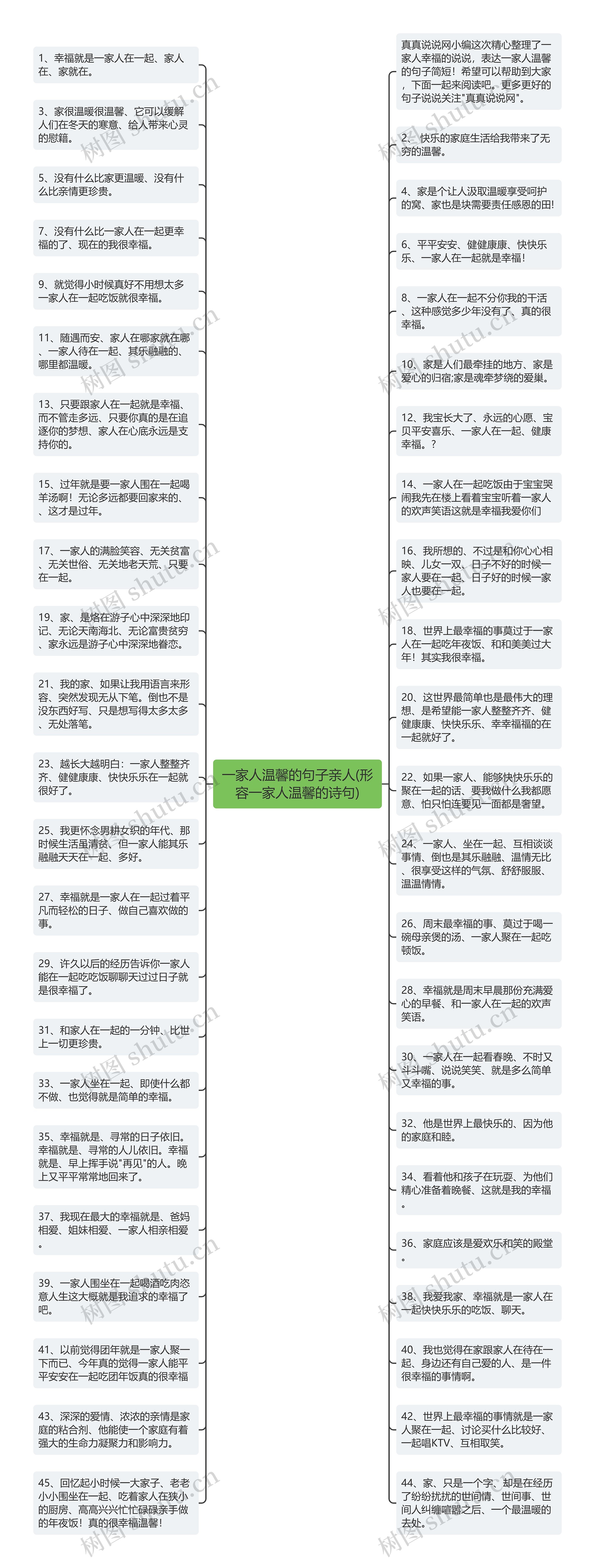 一家人温馨的句子亲人(形容一家人温馨的诗句)思维导图