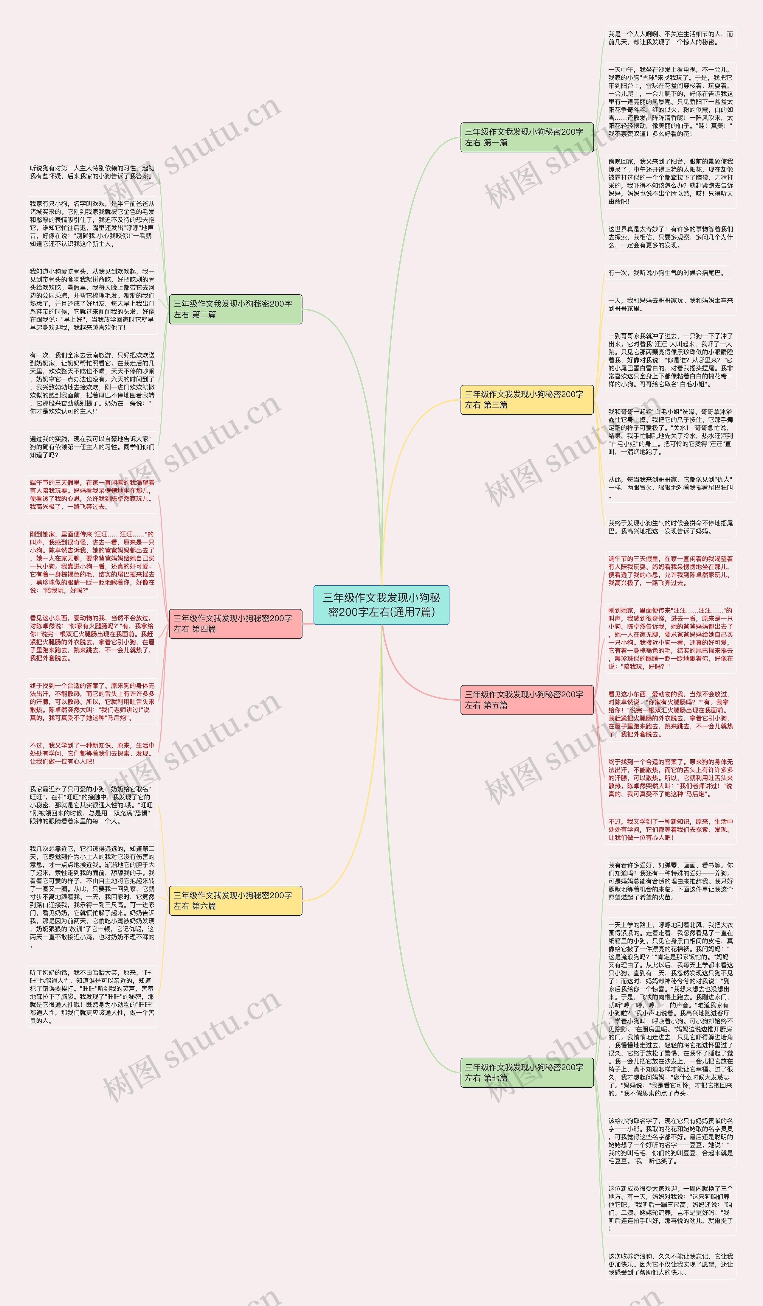 三年级作文我发现小狗秘密200字左右(通用7篇)思维导图