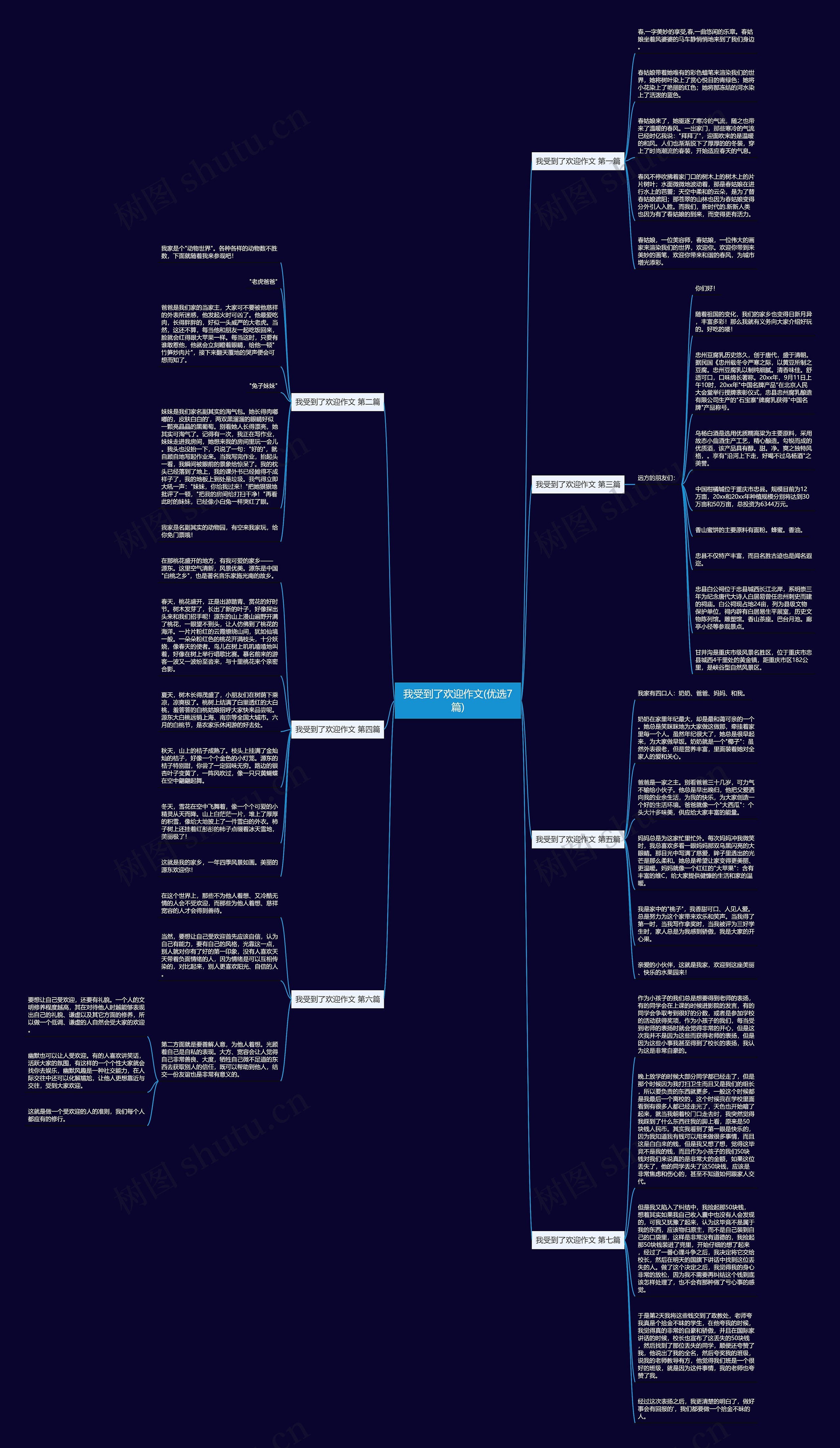 我受到了欢迎作文(优选7篇) 我受到了欢迎作文(优选7篇)