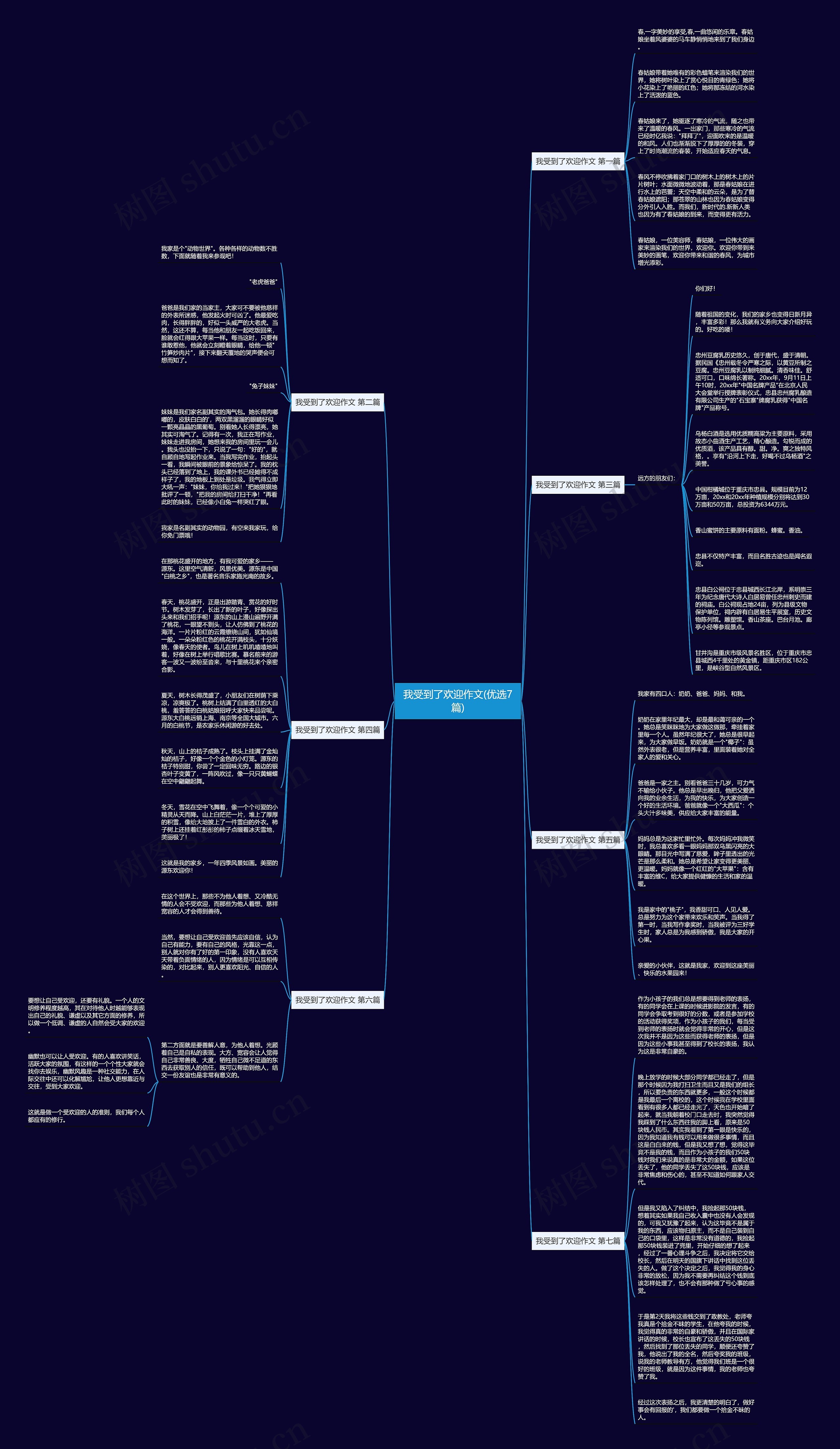 我受到了欢迎作文(优选7篇)思维导图